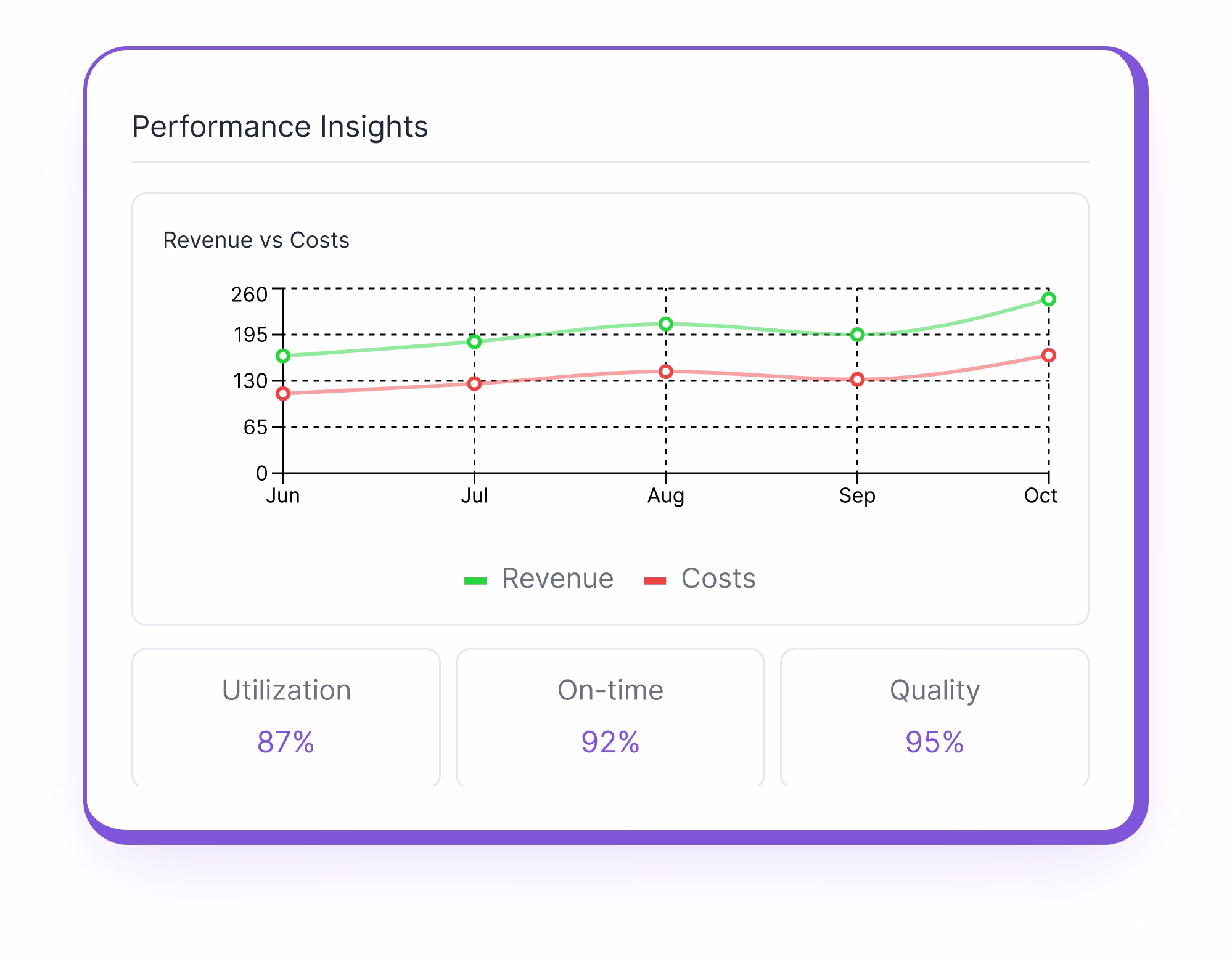 Reporting & analytics integrations and use cases screenshot