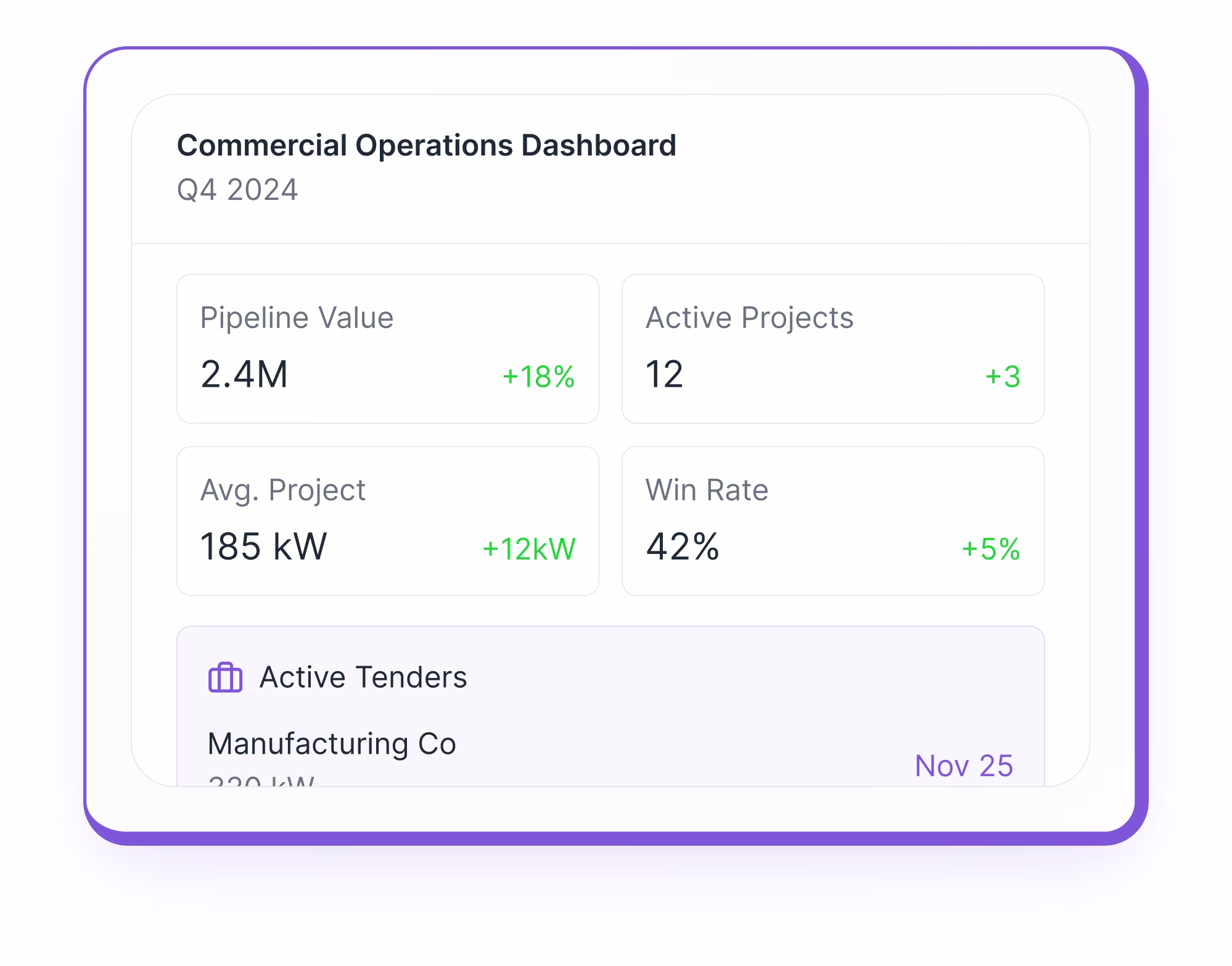 Commercial solar installers testimonials and call-to-action screenshot