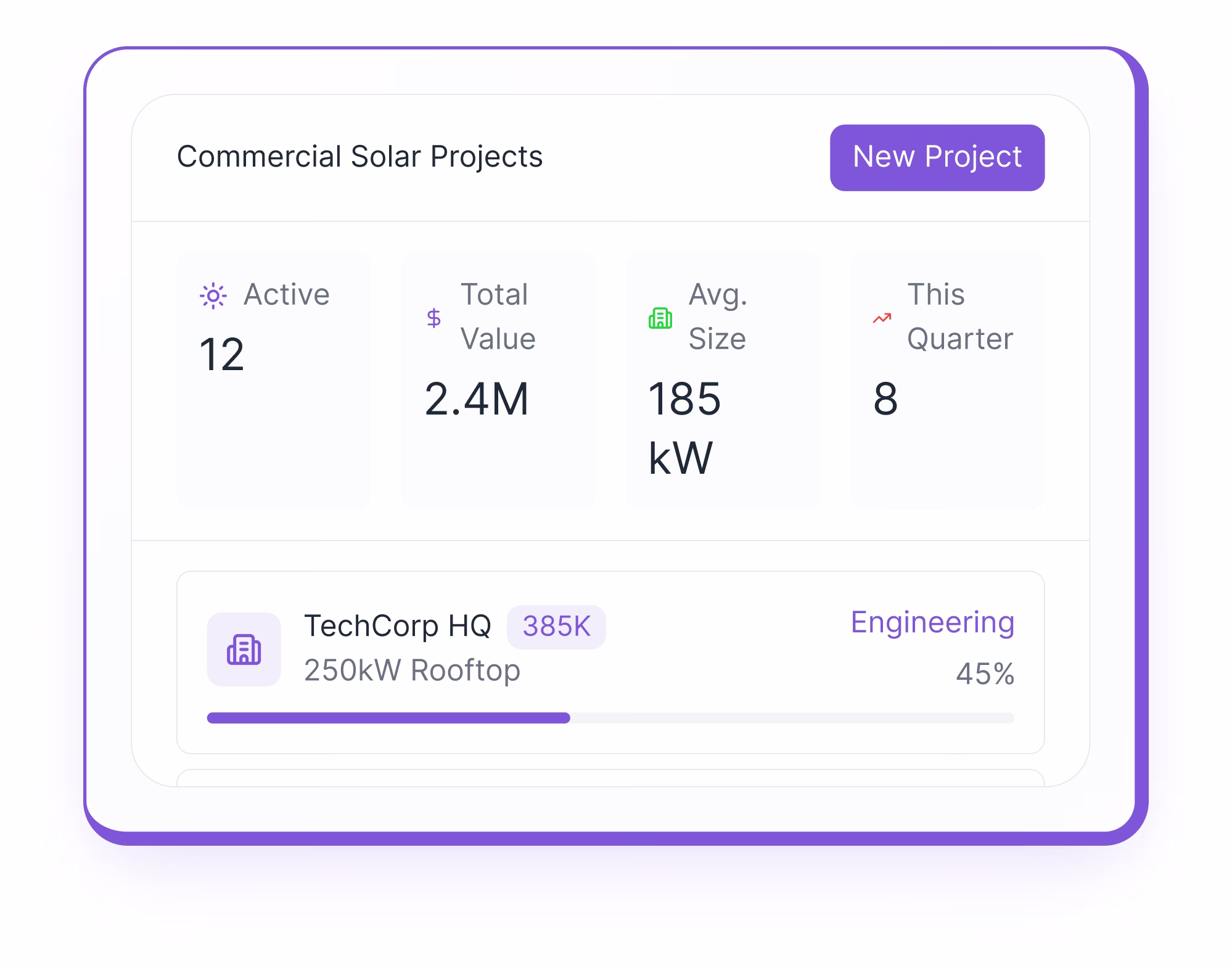 Commercial solar installers - Overview dashboard and key features