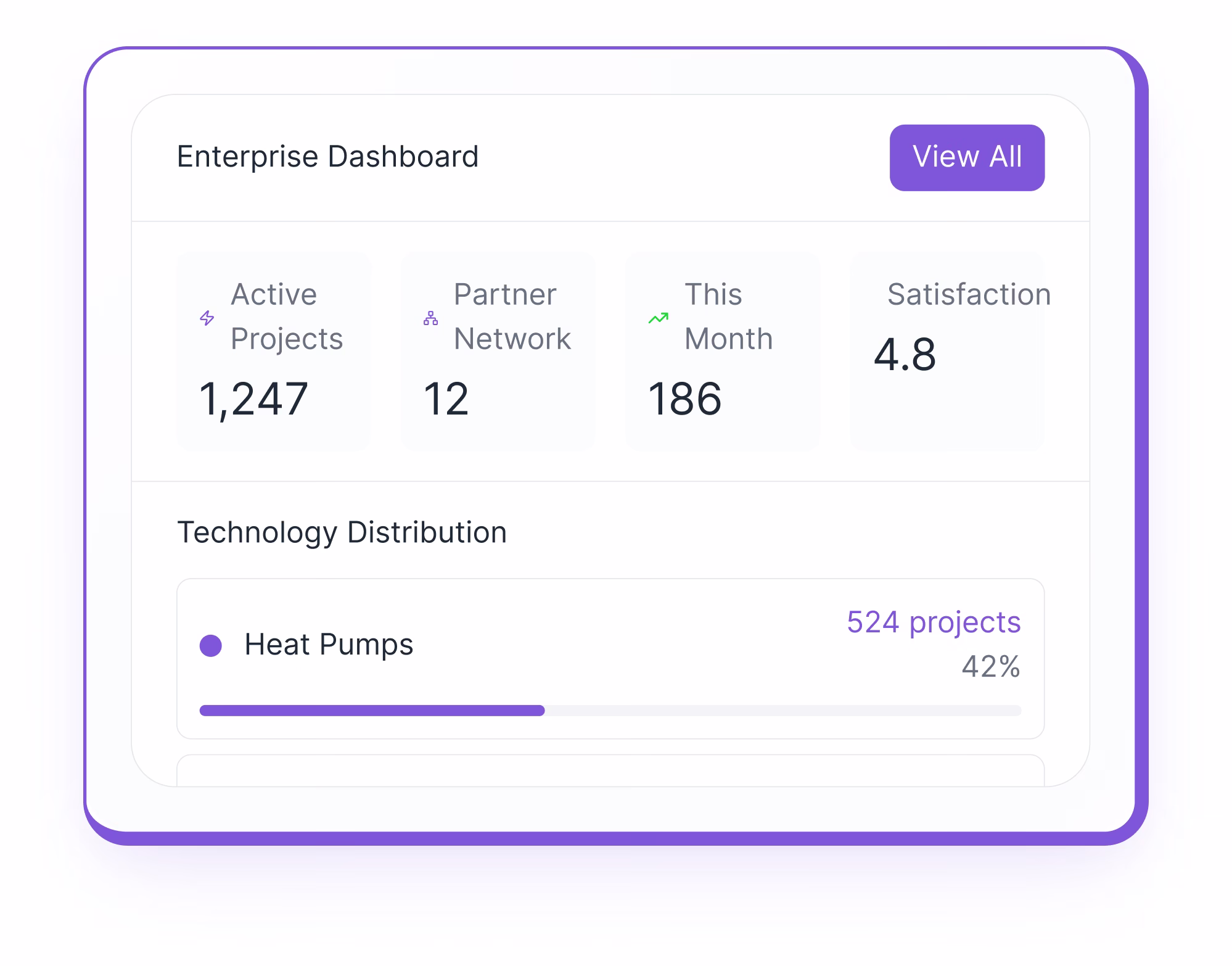 Energy suppliers - Overview dashboard and key features
