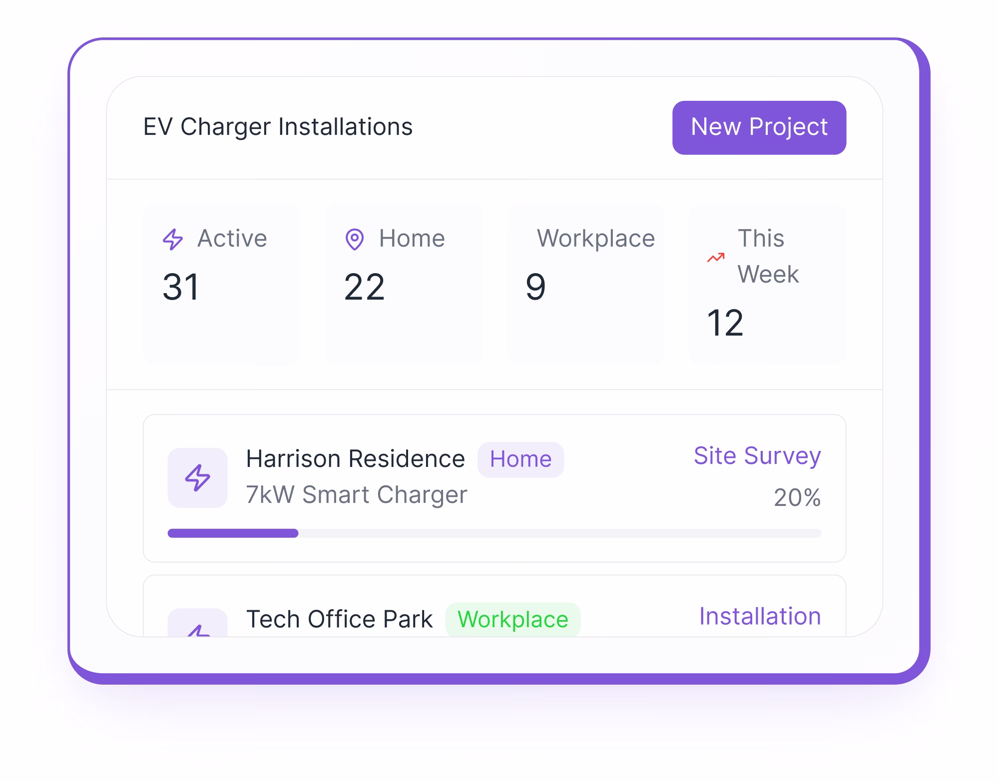 EV chargers - Overview dashboard and key features