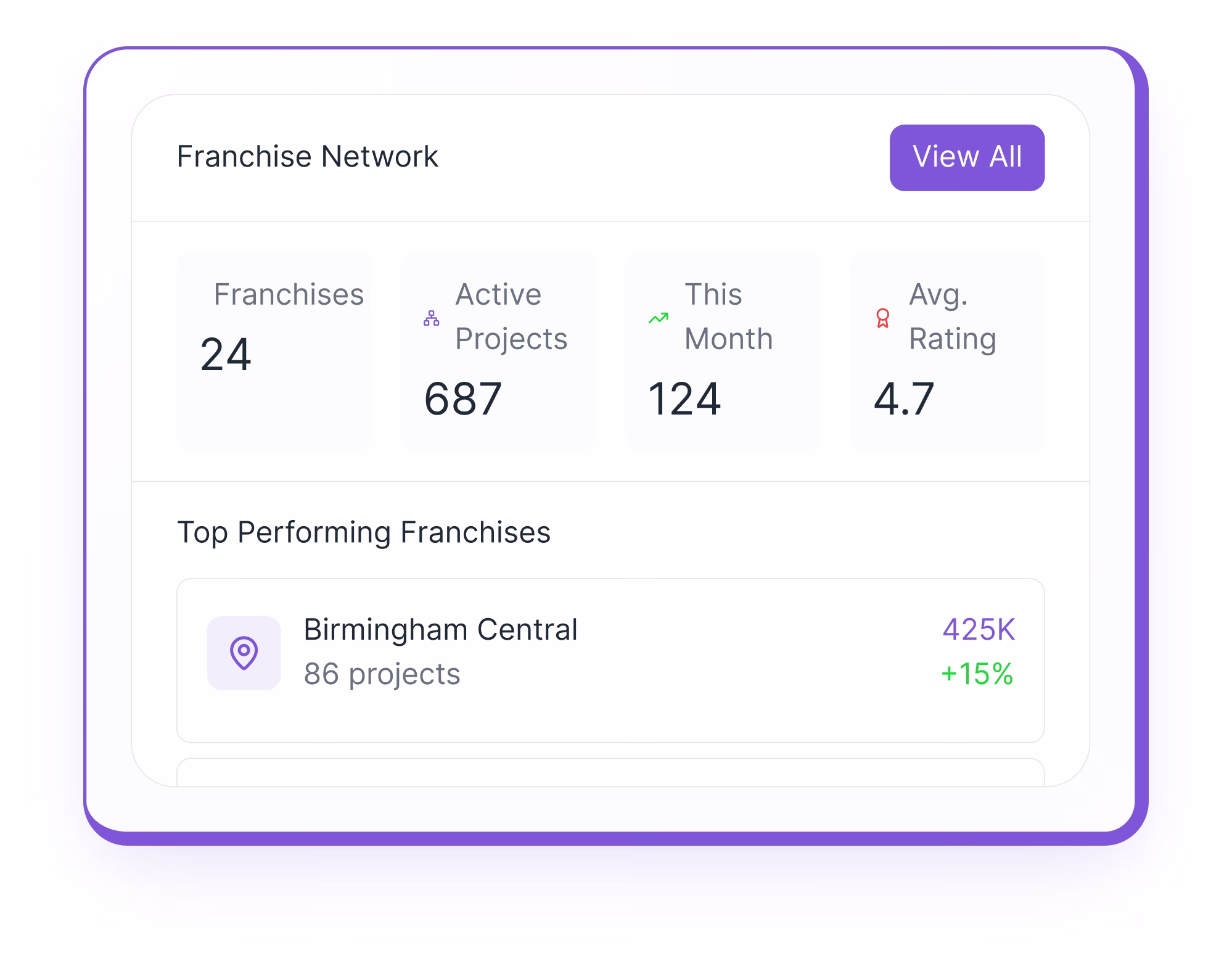 Franchise operations - Overview dashboard and key features