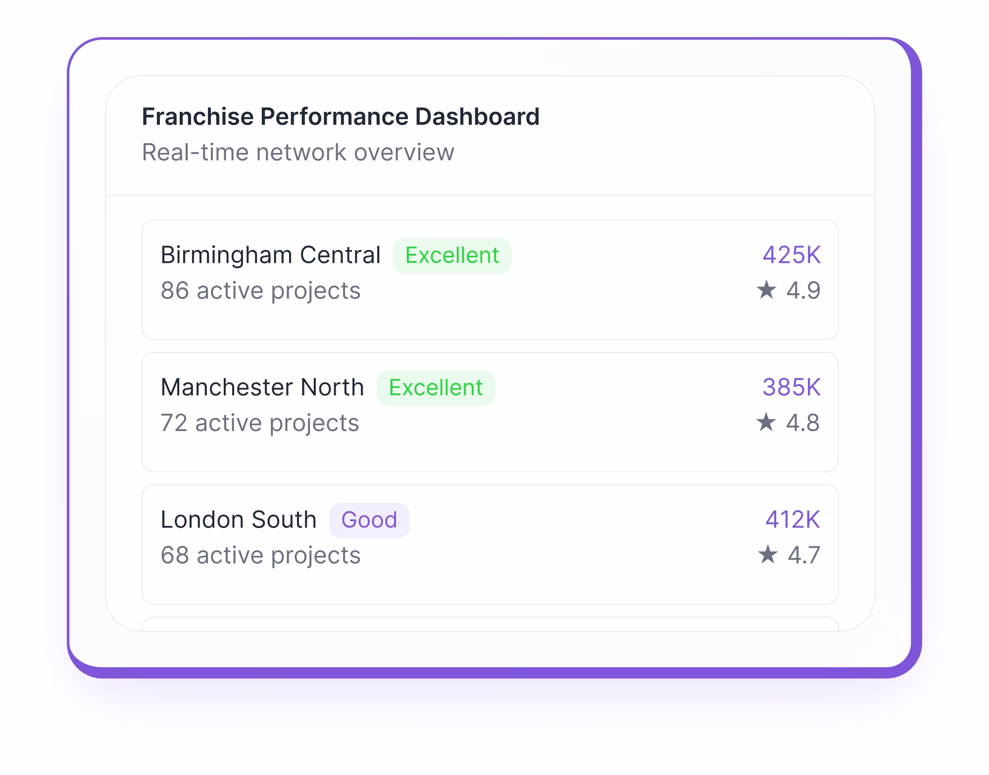 Franchise operations additional capabilities screenshot