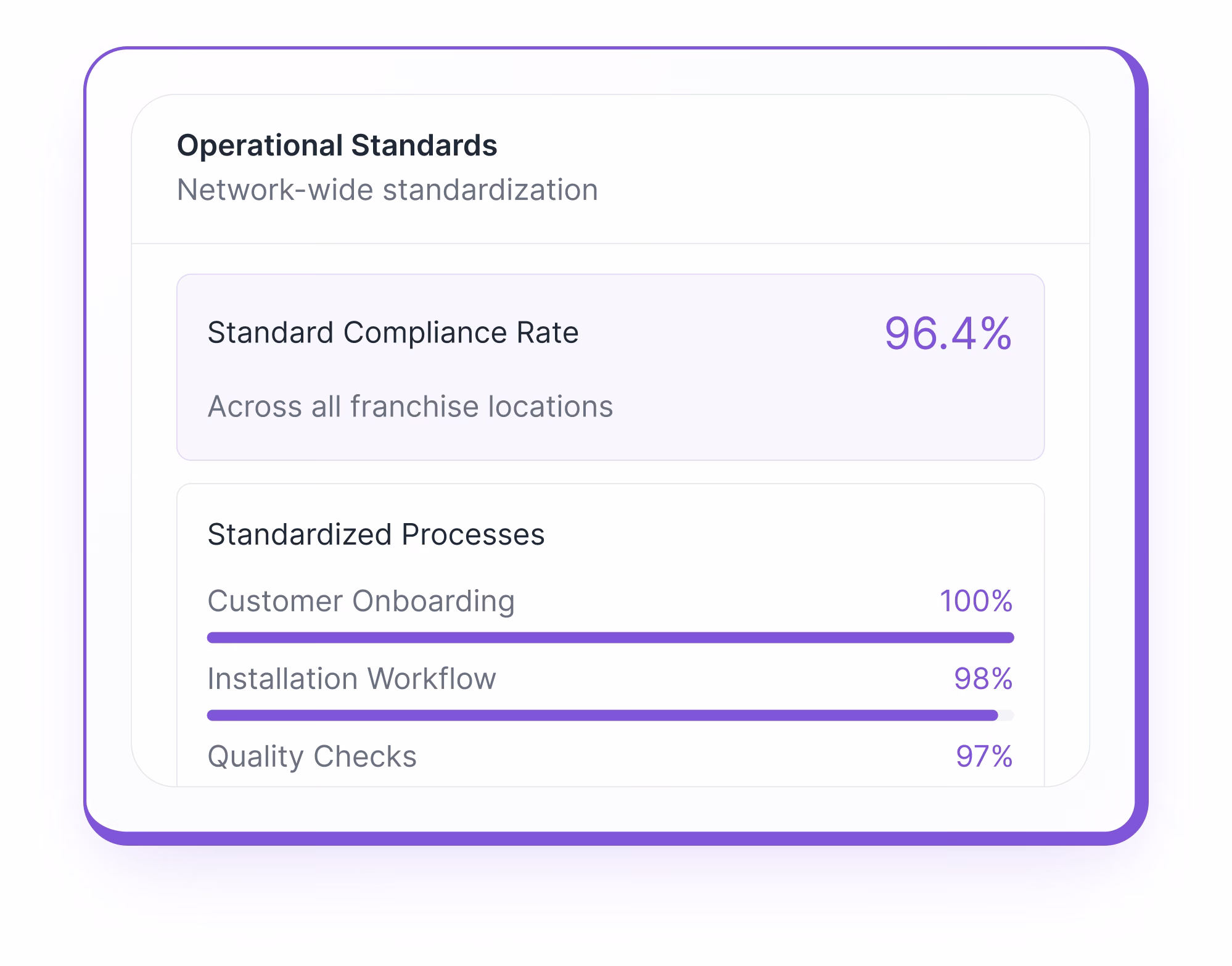 Franchise operations primary features screenshot