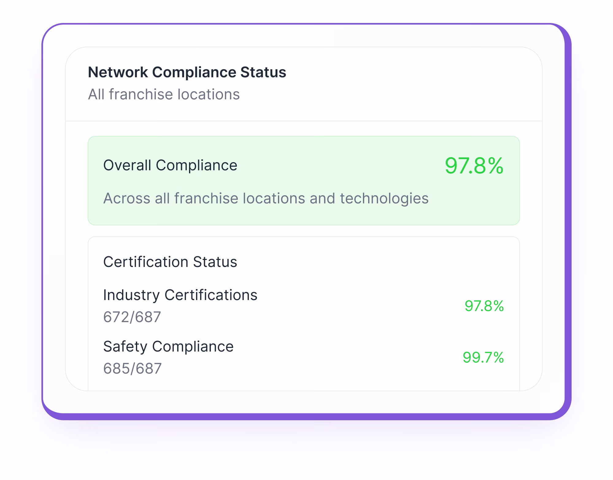Franchise operations integrations and use cases screenshot