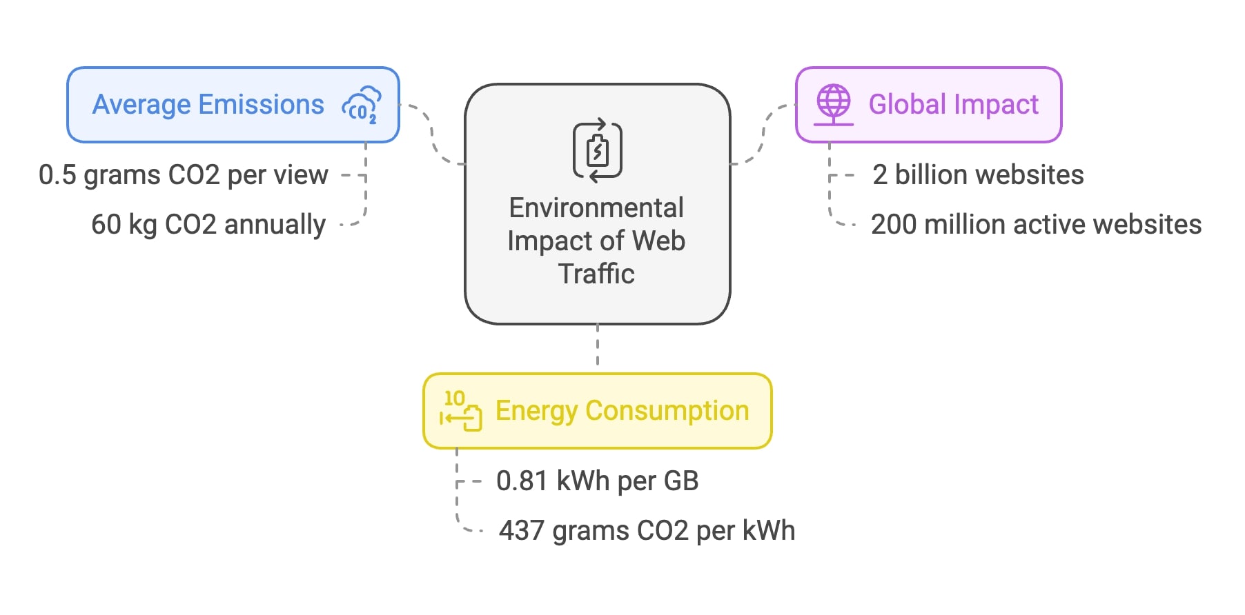 An informative diagram depicting different energy sources, highlighting both renewable and non-renewable types for clarity.