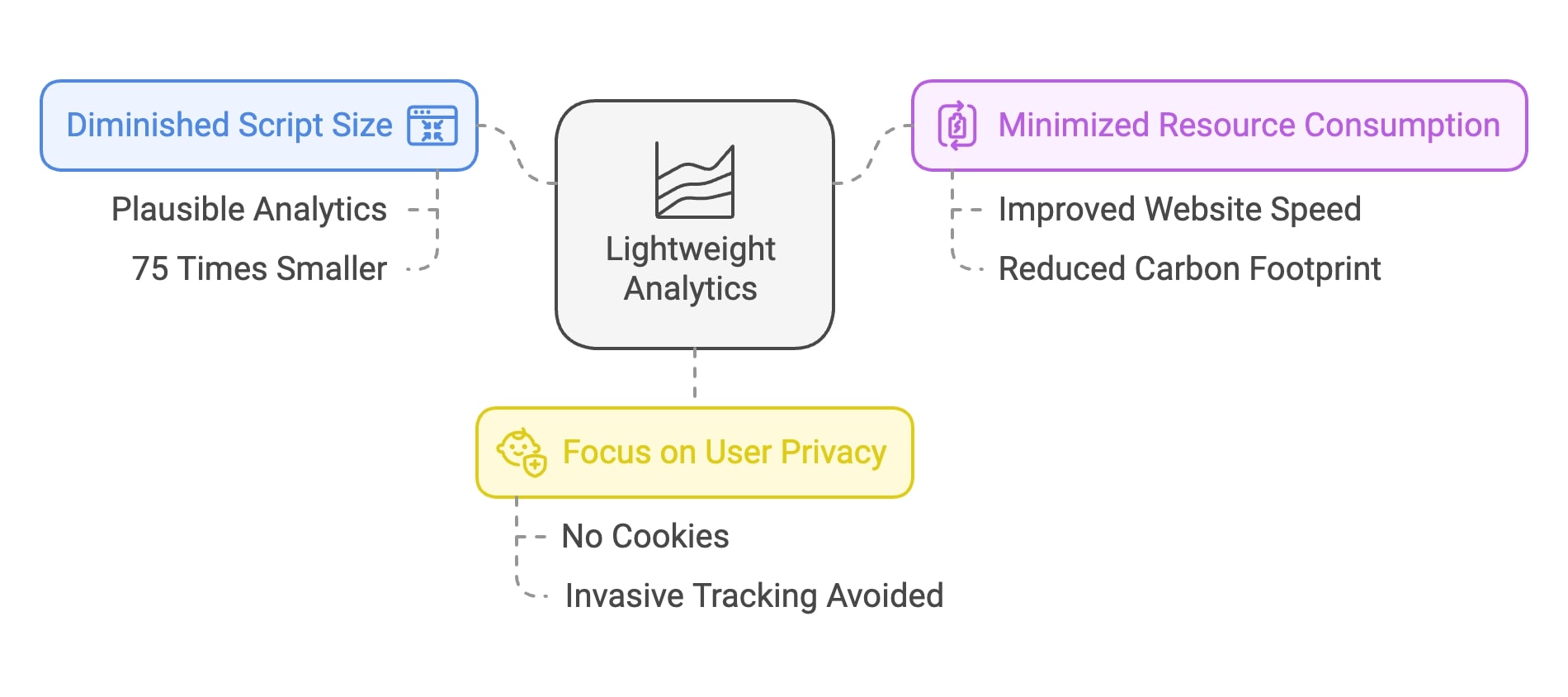 Visual representation of diverse data types for analysis, showcasing their relationships and significance in data interpretation.