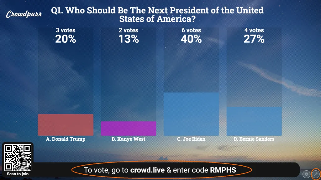 The Crowdpurr Projector View displays the overall results of the Poll in a bar graph.