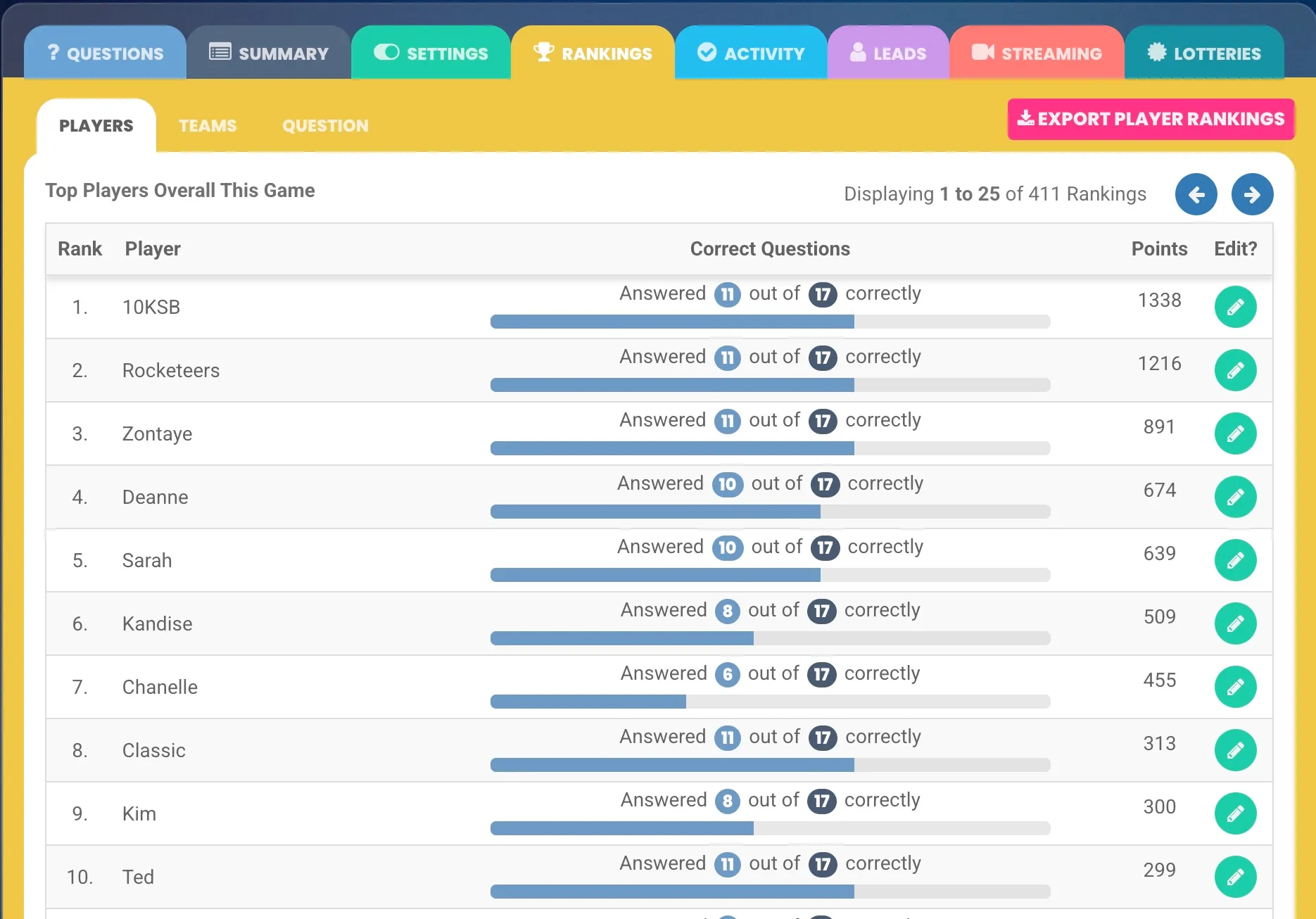 Crowdpurr's yellow Rankings tab is displayed showing a trivia game with 411 player rankings and buttons to paginate through them.
