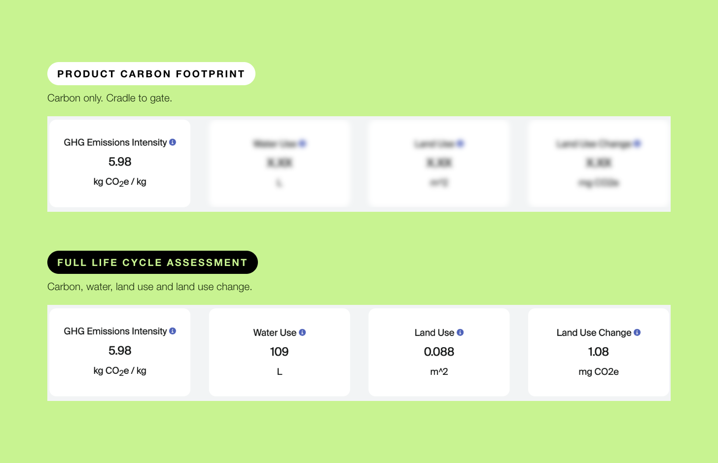 A product carbon footprint showing carbon only, compared with a full life cycle assessment showing carbon, water use, land use, and land use change