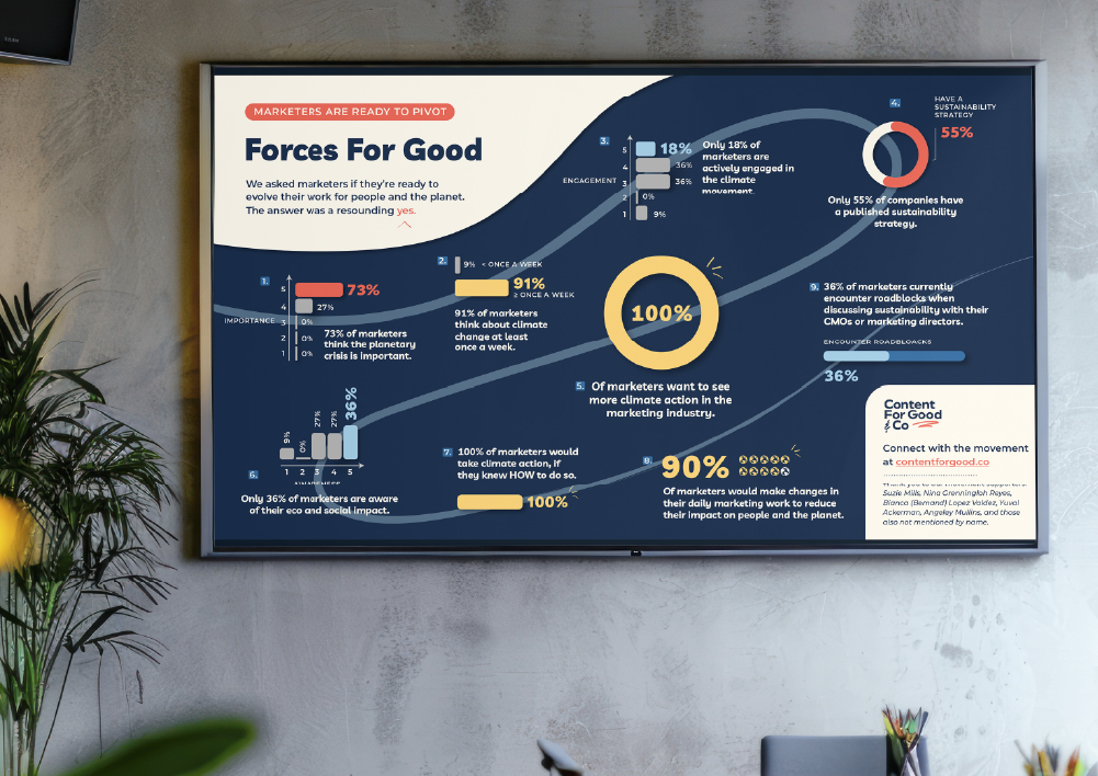 Infographic design