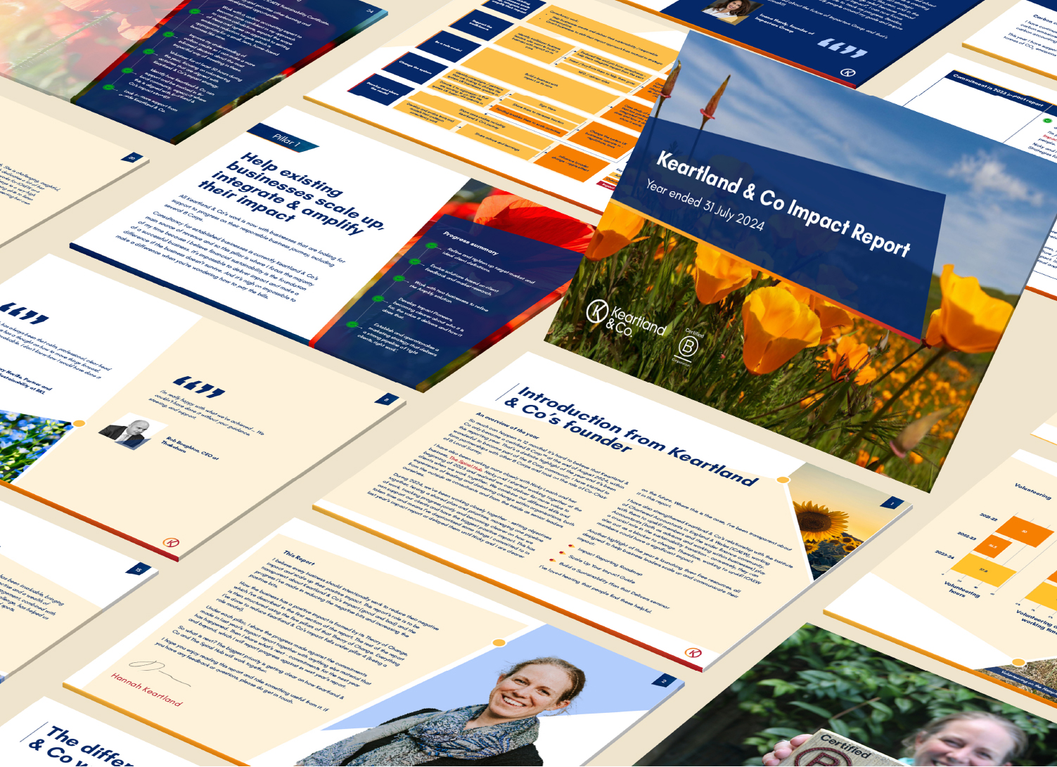 Keartland & Co Impact Report Design 2024