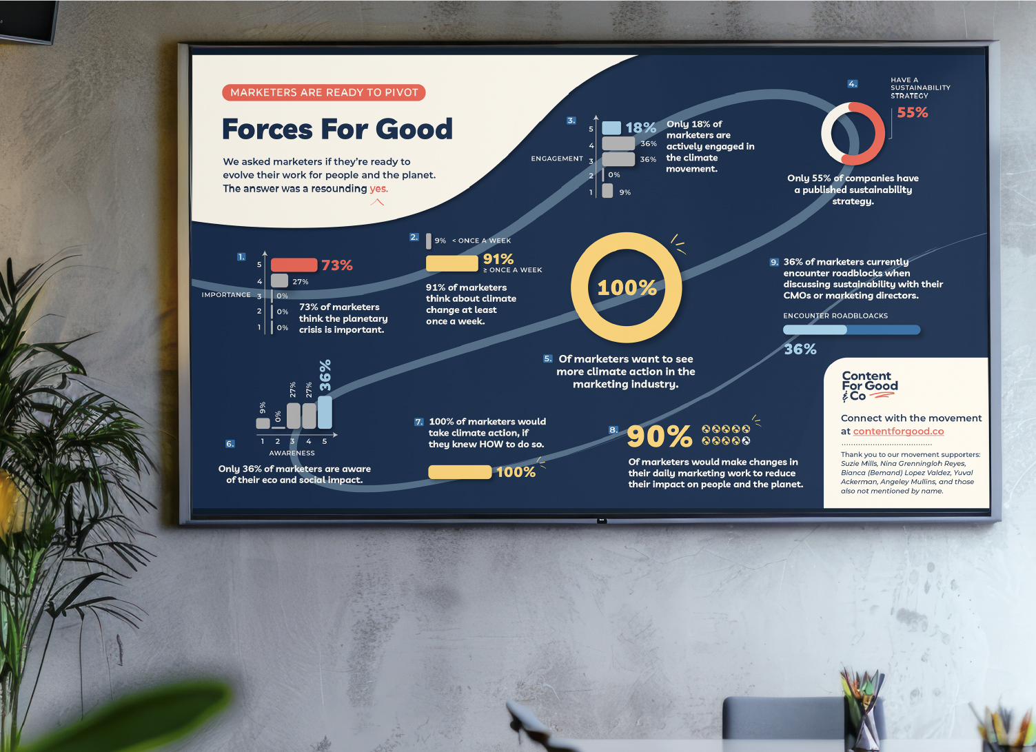 Content for Good & Co Infographic Design