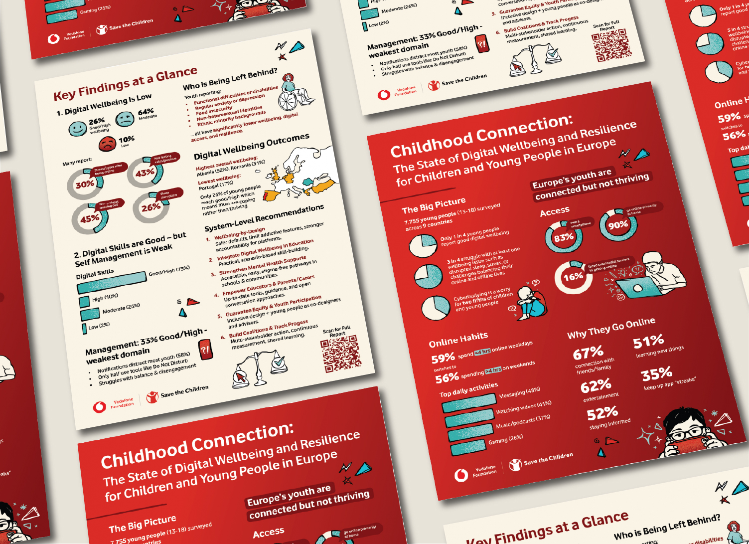 Connected Childhood one pager infographic design