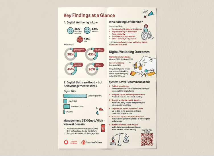 Infographic Design - Connected Childhood event 