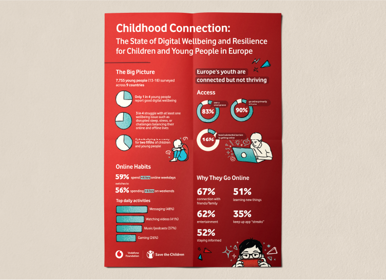 Infographic Design - Connected Childhood event 