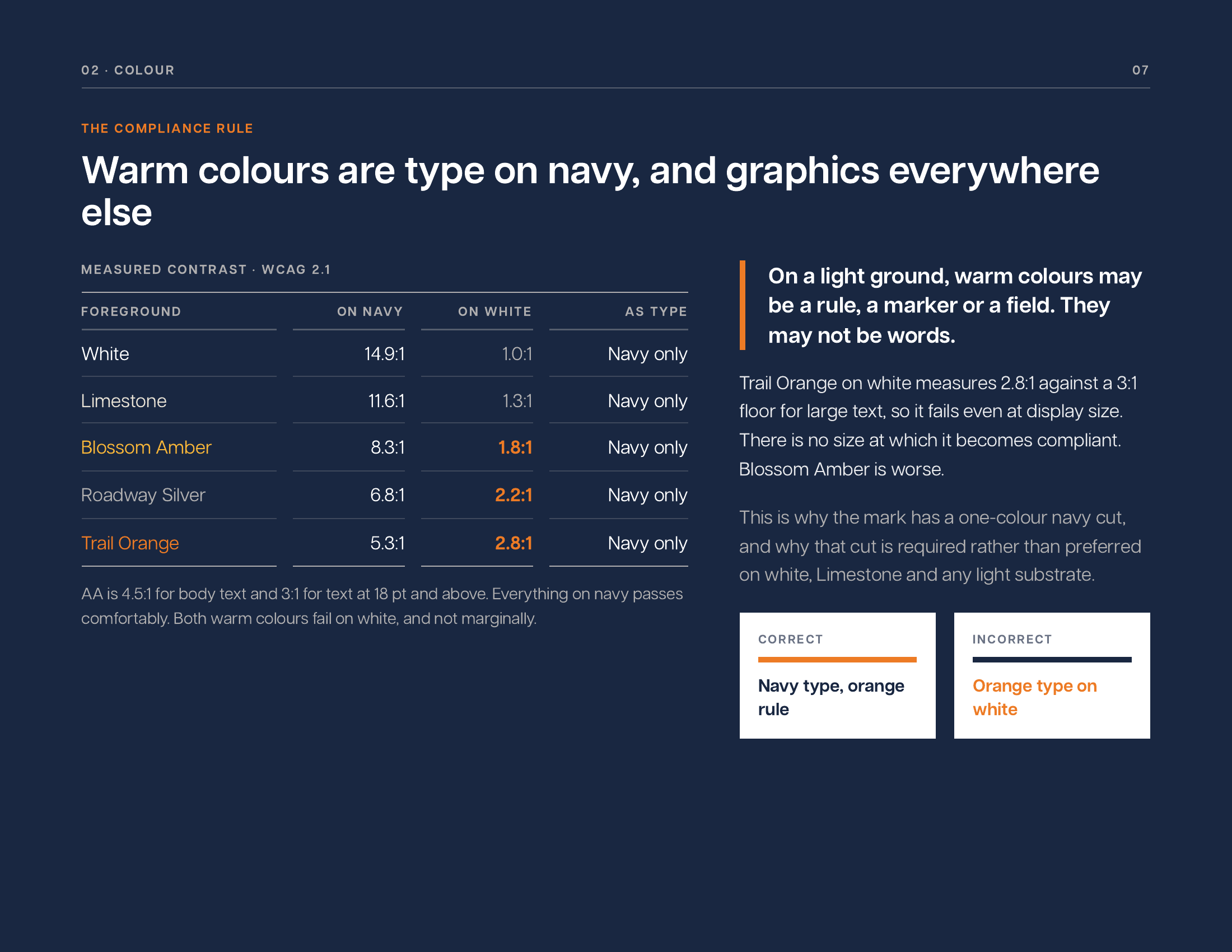Brand kit page 7, the contrast compliance rule with measured WCAG 2.1 contrast ratios for each colour on navy and on white