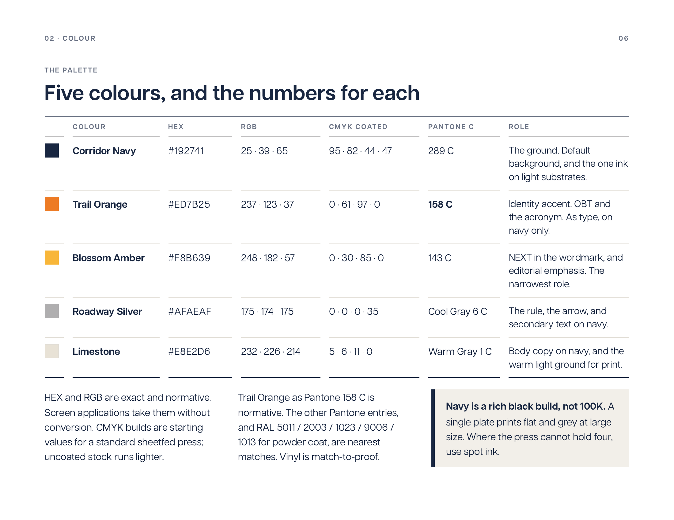 Brand kit page 6, the five-colour palette with hex, RGB, CMYK and coated Pantone values and the assigned role of each colour