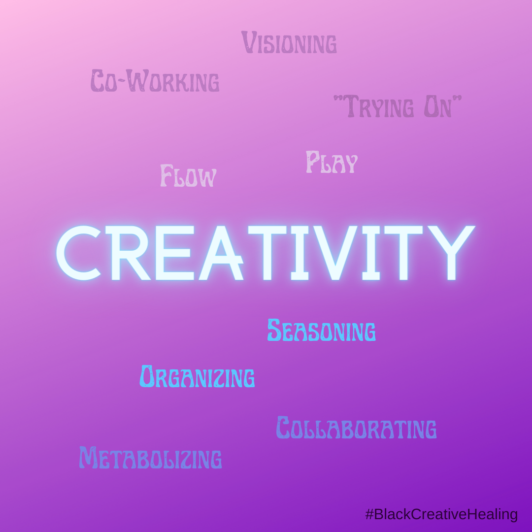 Text Based Post featuring the word Creativity surrounded by additional words named in the Blog list below the image.