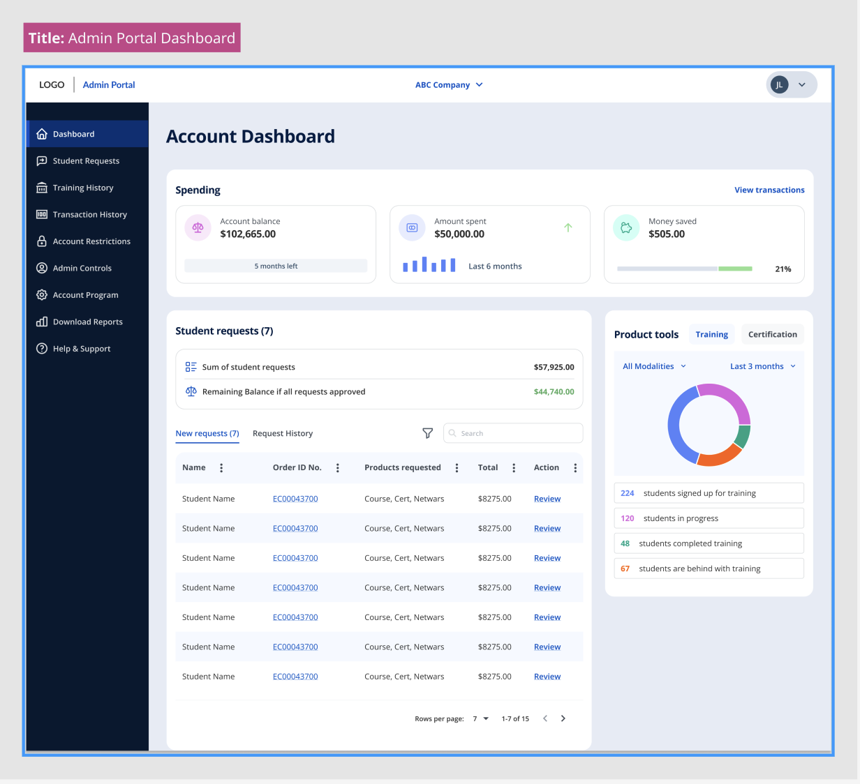 A dashboard user interface