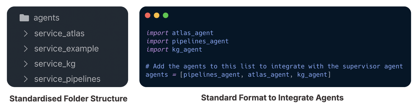 Standardized agent folder structure and code format for integrating agents.