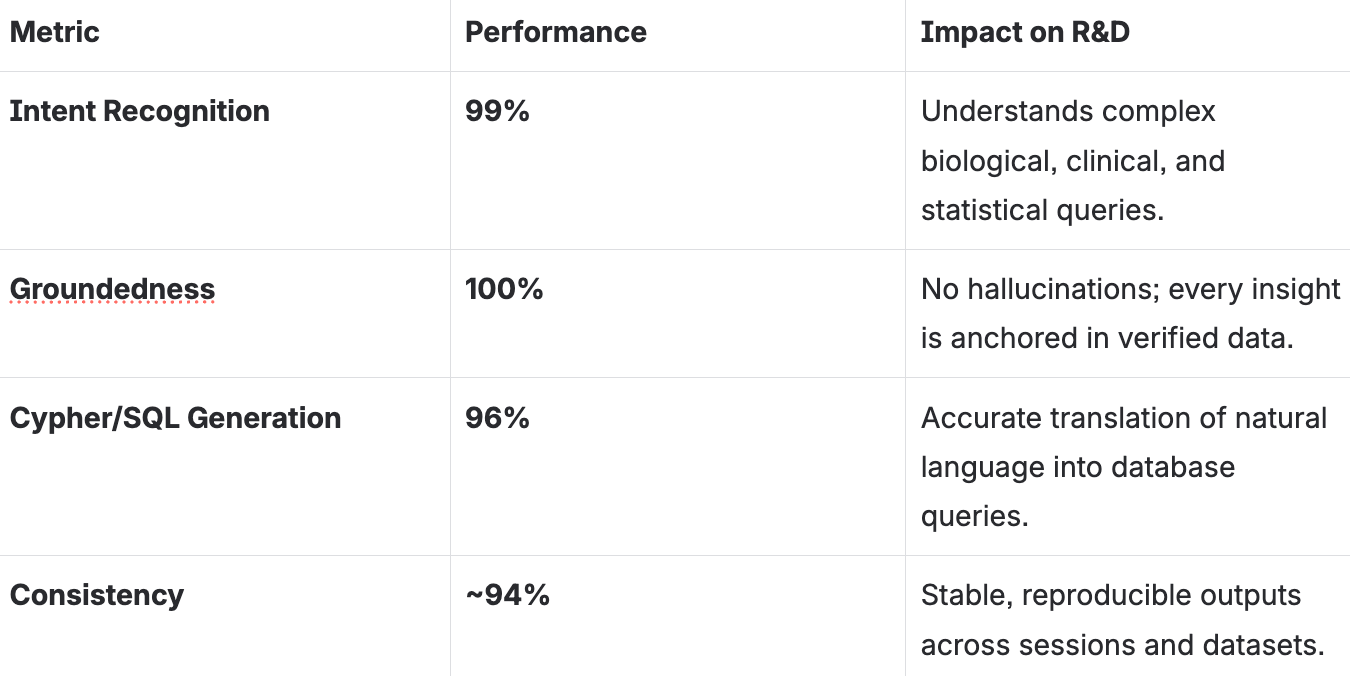 Polly Co-scientist Benchmarks