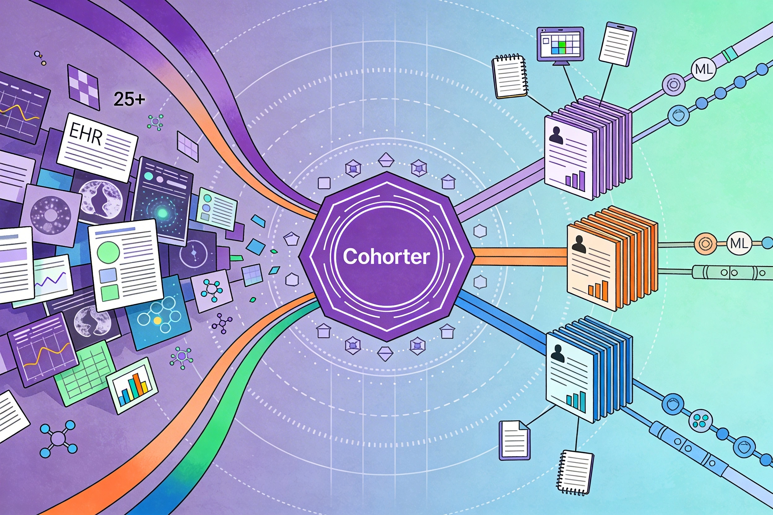 Polly Cohorter: Build Analysis-Ready Patient Cohorts in Minutes