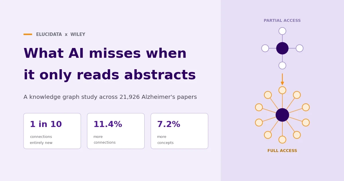 Elucidata x Wiley: Full-Text Access Surfaces More Fibrillation Pathway and Synaptic Plasticity Connections in Alzheimer's Disease