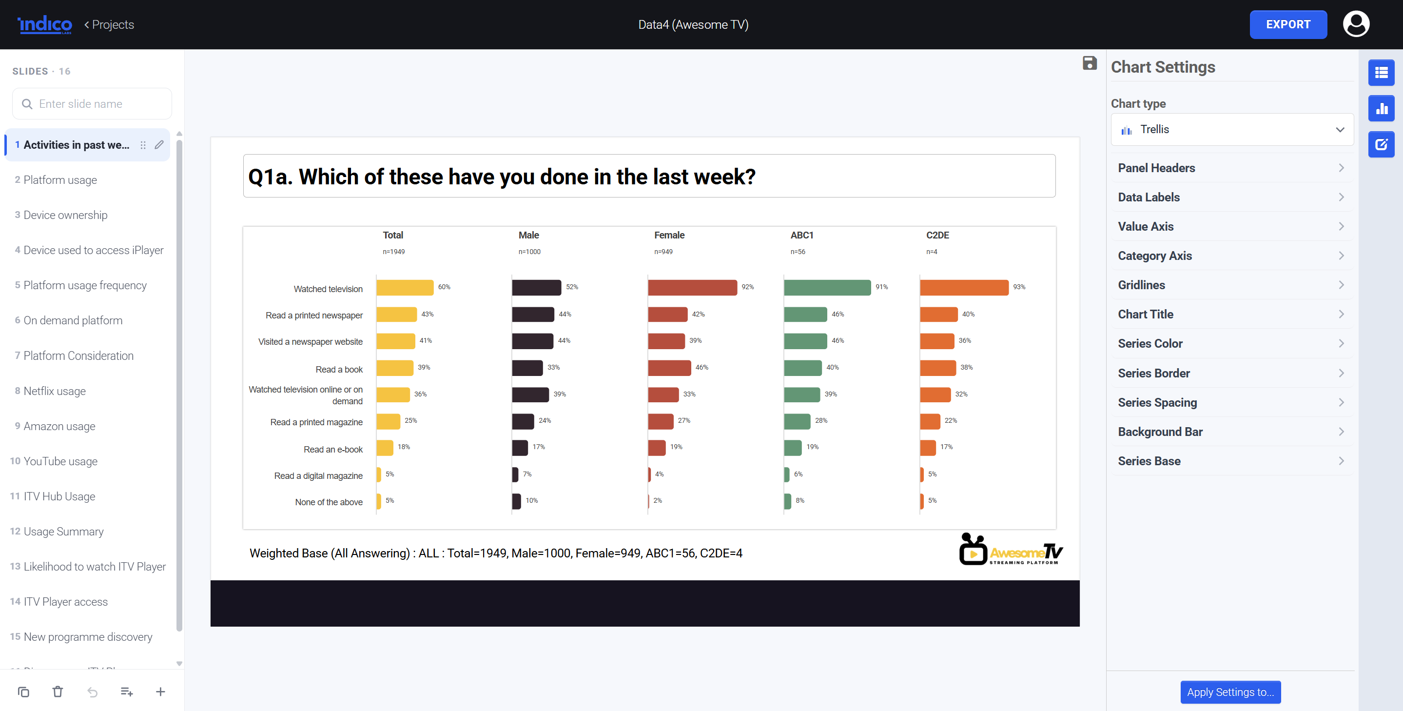 New trellis chart types in Report Builder from Indico Labs