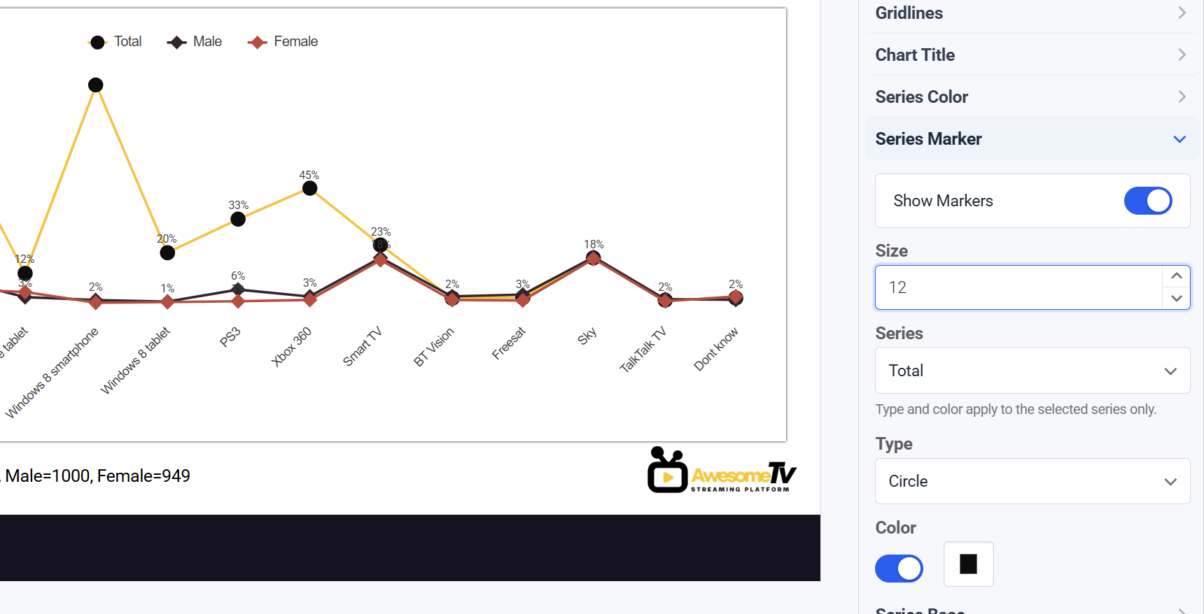 Custom series markers on line charts