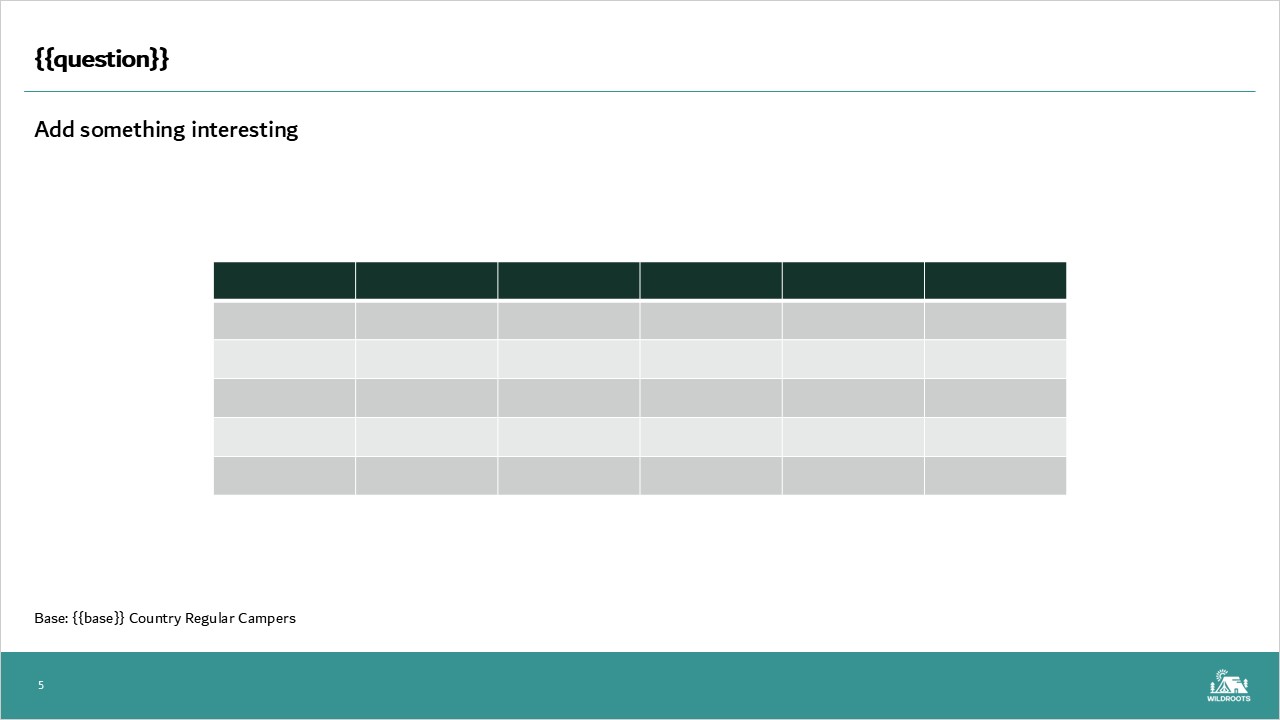 Table object in PowerPoint