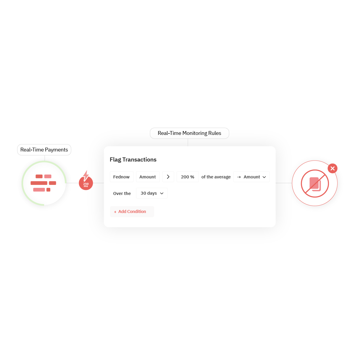 device-intelligence-unit21