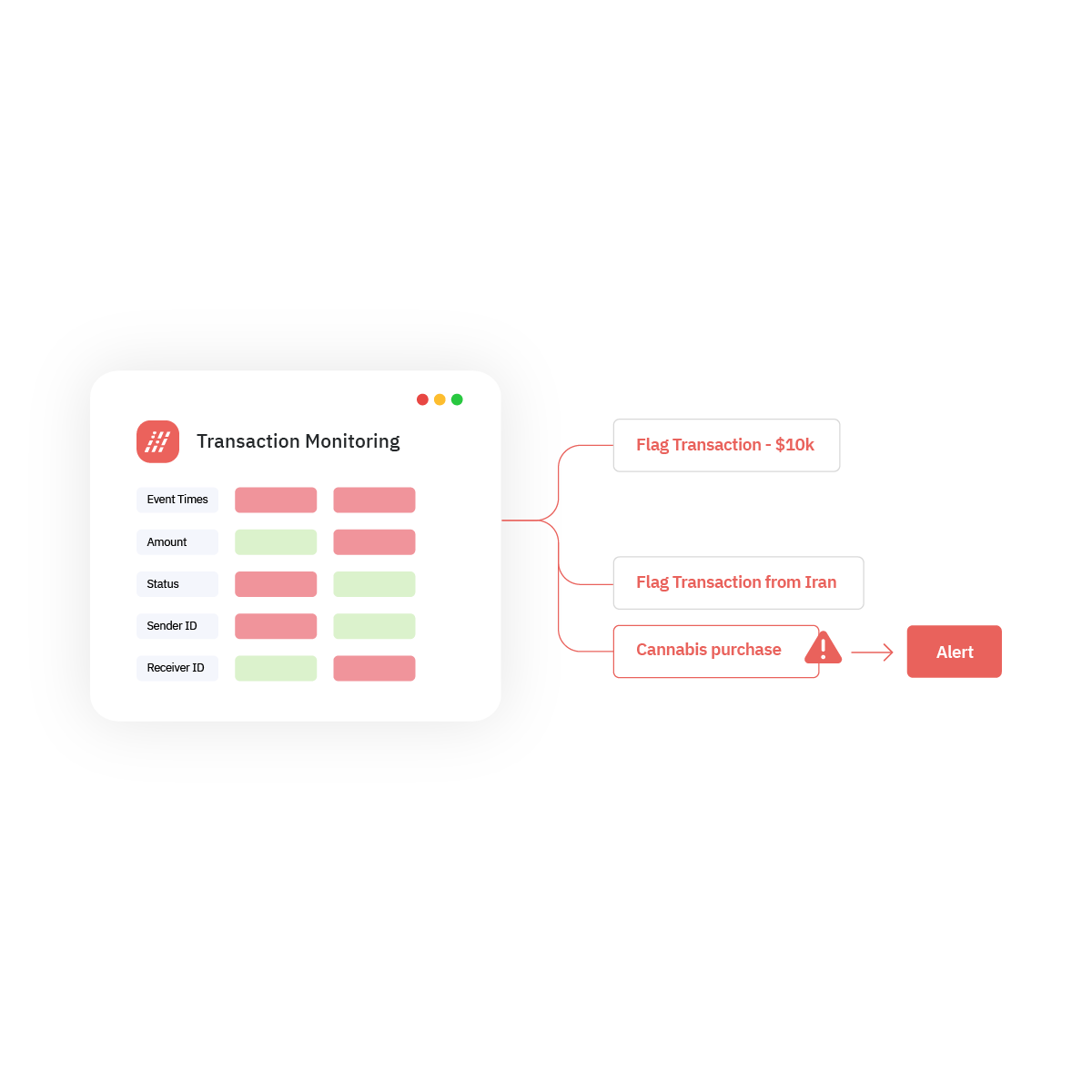 AML Platform​ & Fraud Risk Analysis Solution | Unit21