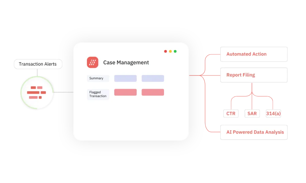 Case Management Screenshot