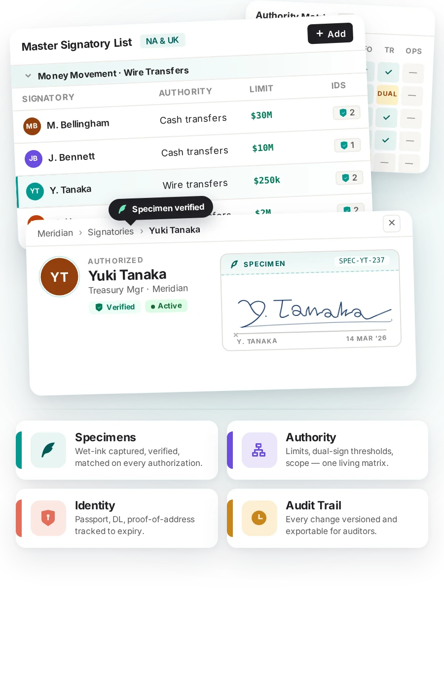 Aptly signatory management software showing a master signatory list, authority matrix, and verified specimen signature card.