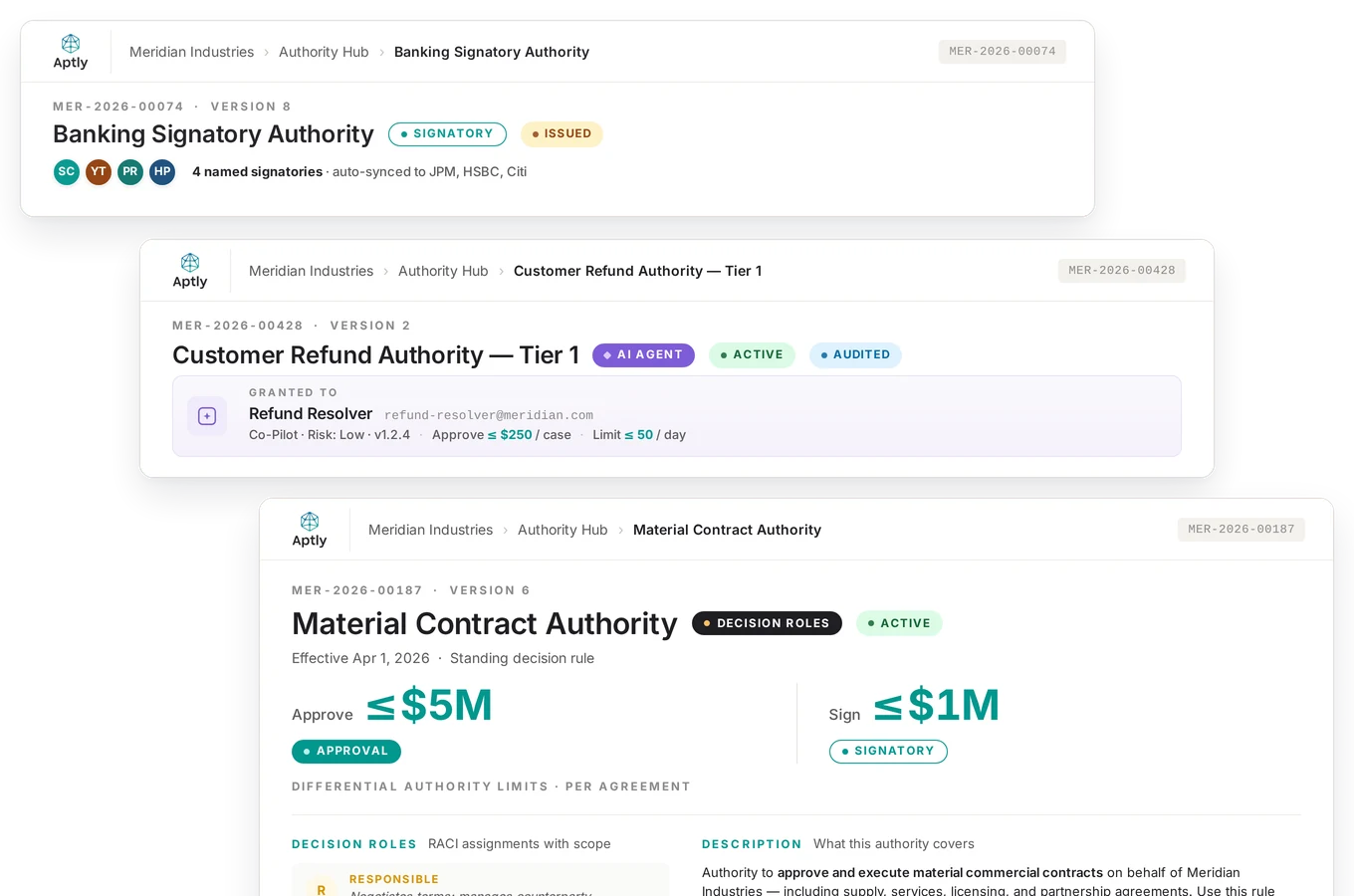 Aptly Authority Hub showing four authority records — Capital Expenditure, Banking Signatory, Customer Refund, and Material Contract — covering Approval, Signatory, AI Agent, and Decision Roles authority types.