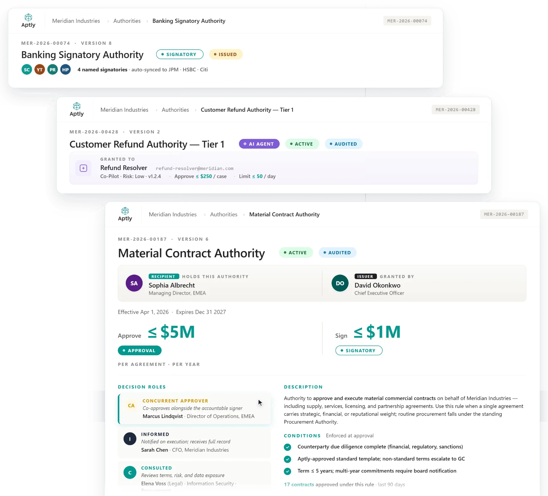 Aptly Authority Hub for delegation of authority management: signatory lists, AI agent permissions, and material contract authority with named issuer, recipient, concurrent approver, and enforced approval conditions.