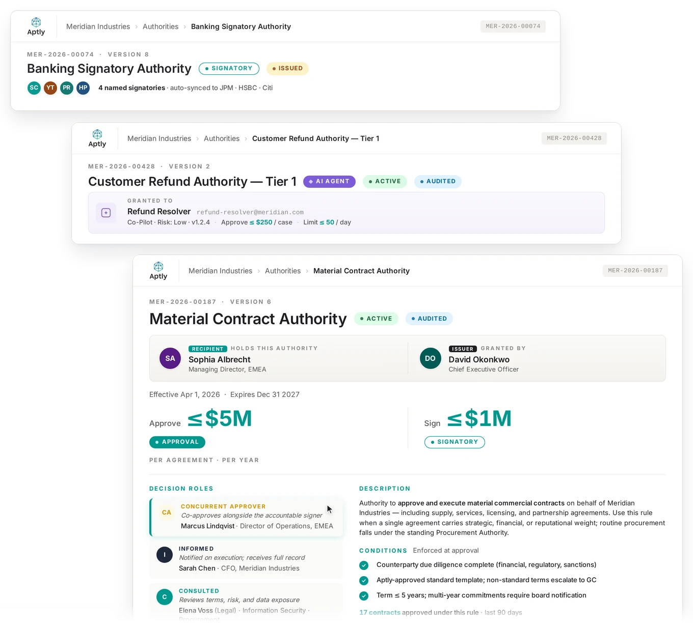 Aptly Authority Hub for delegation of authority management: signatory lists, AI agent permissions, and material contract authority with named issuer, recipient, concurrent approver, and enforced approval conditions.