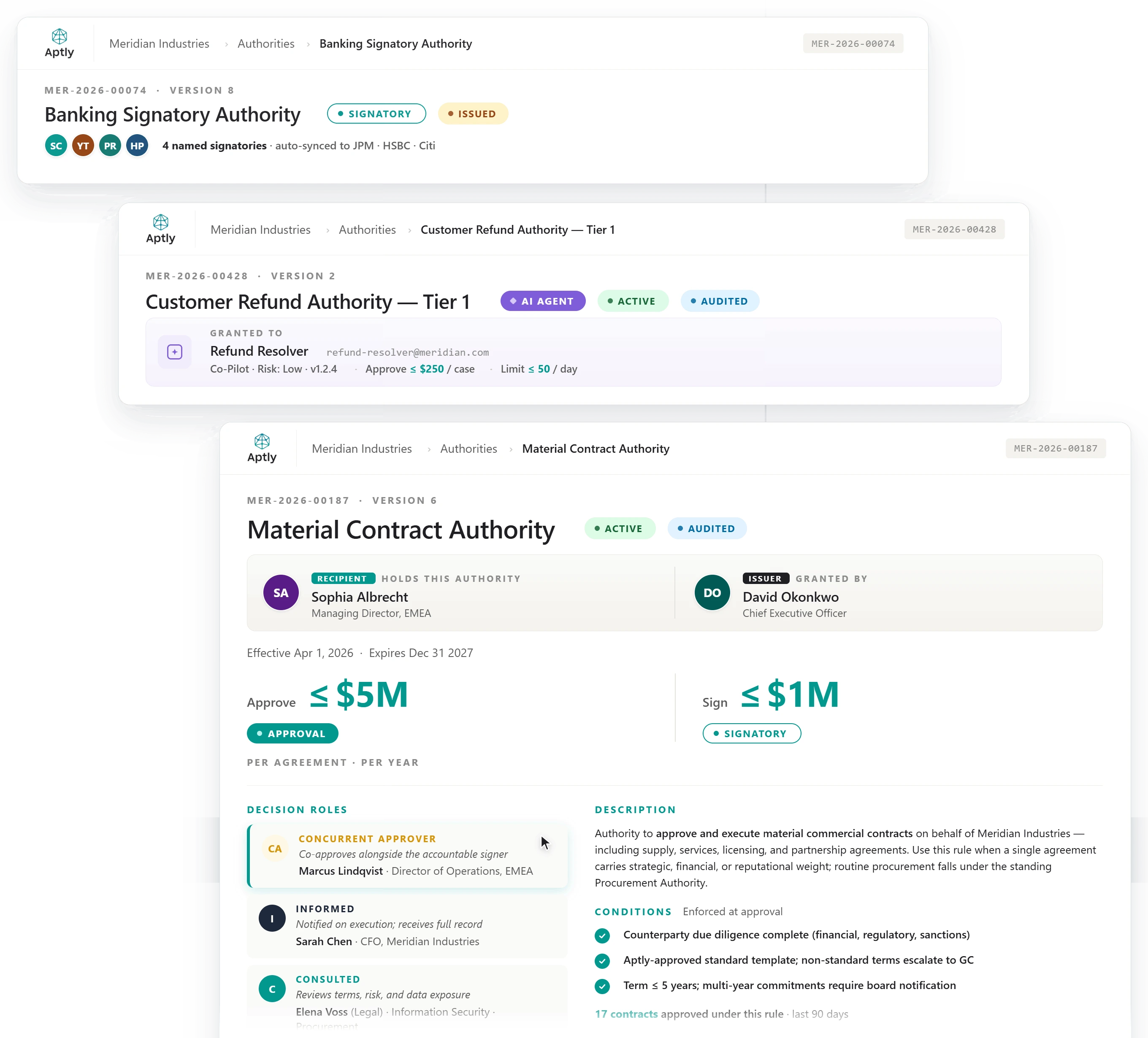 Aptly Authority Hub for delegation of authority management: signatory lists, AI agent permissions, and material contract authority with named issuer, recipient, concurrent approver, and enforced approval conditions.