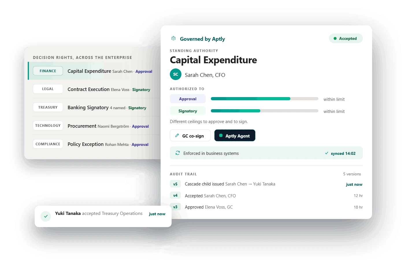 Aptly platform showing active authority delegations alongside a delegation detail view with the delegation chain, approval limits, conditions, and a versioned audit trail.
