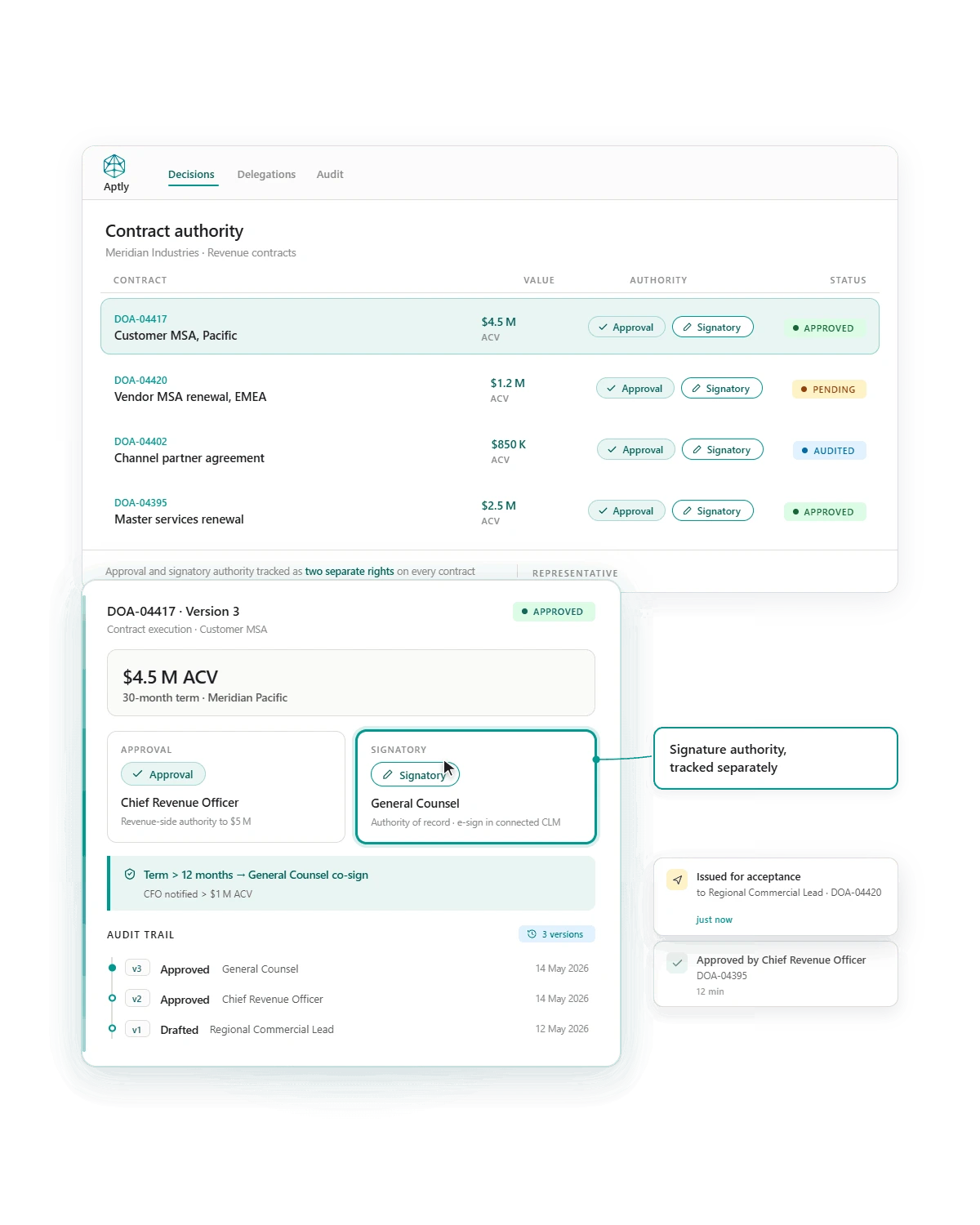 Aptly showing a contract where approval authority and signature authority are tracked as distinct rights, with the authorized signer confirmed at execution.