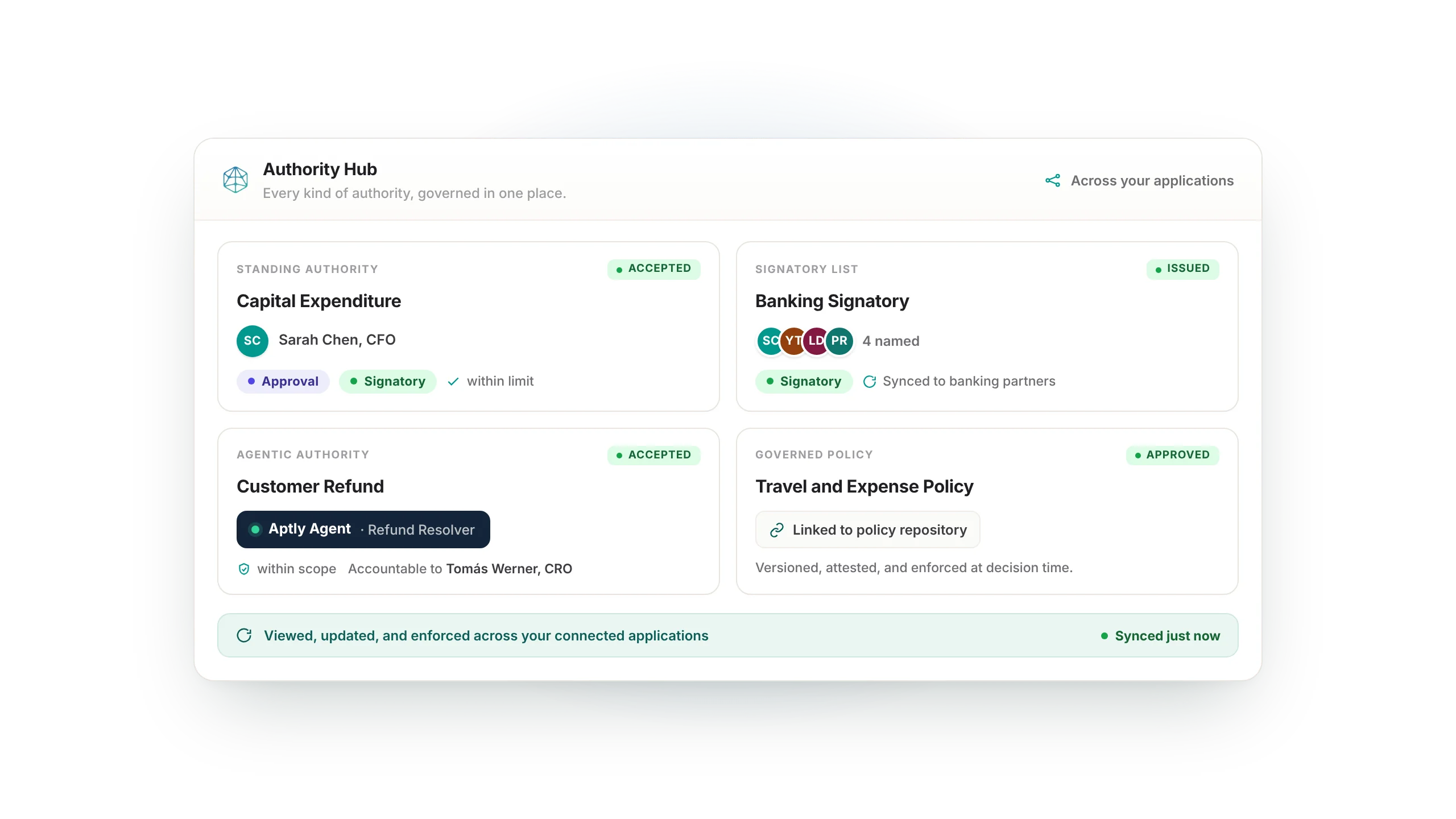 Aptly Authority Hub for delegation of authority management: signatory lists, AI agent permissions, and material contract authority with named issuer, recipient, concurrent approver, and enforced approval conditions.
