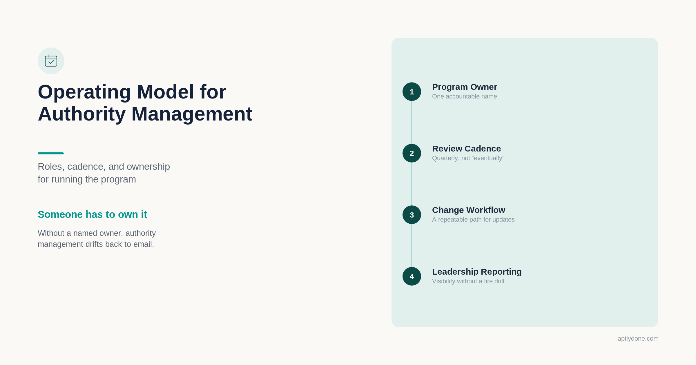 Illustration outlining the authority management operating model: program owner, review cadence, change workflow, and leadership reporting.