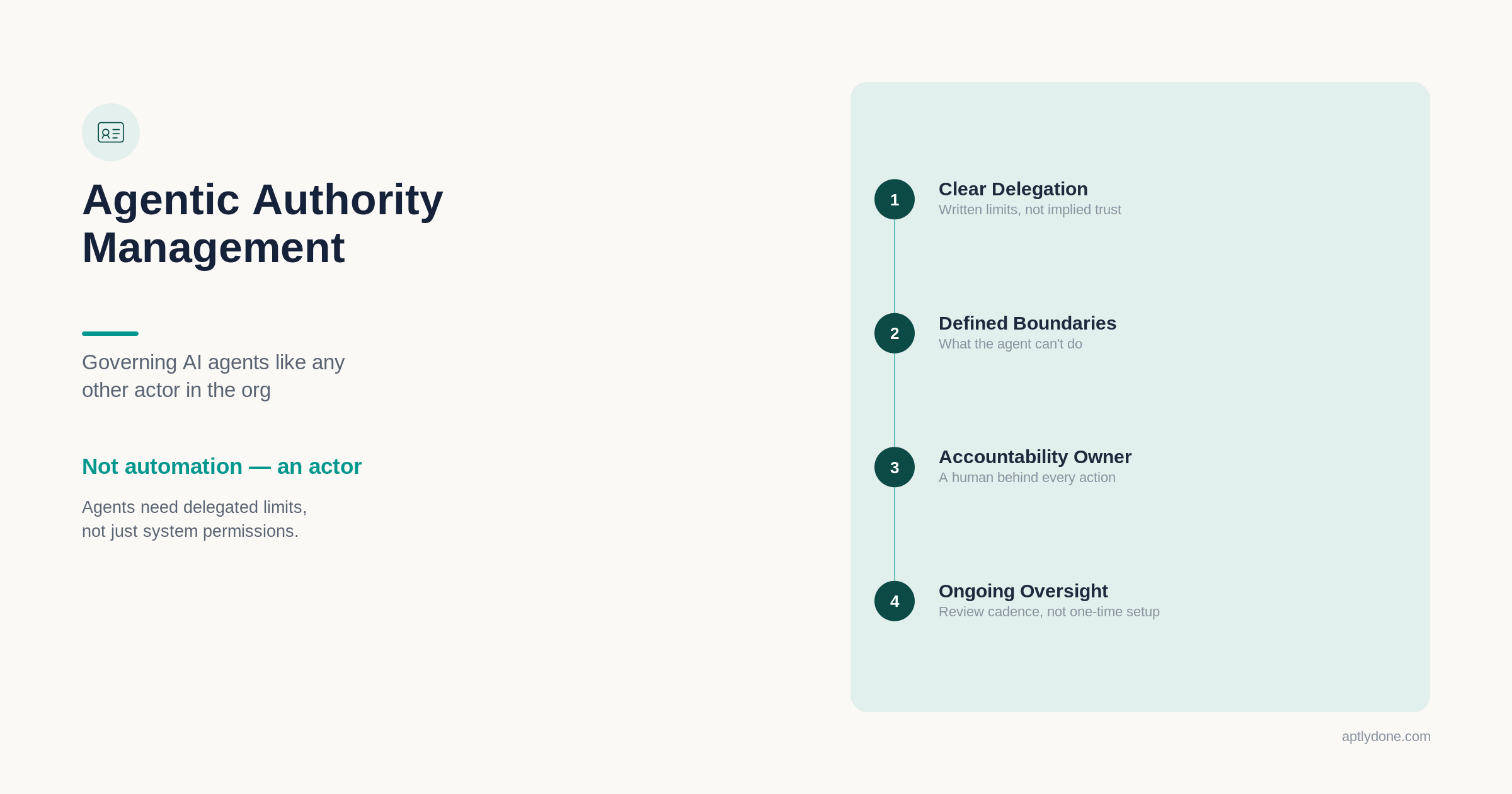 Illustration of four principles for governing AI agent authority: clear delegation, defined boundaries, accountability owner, and ongoing oversight.