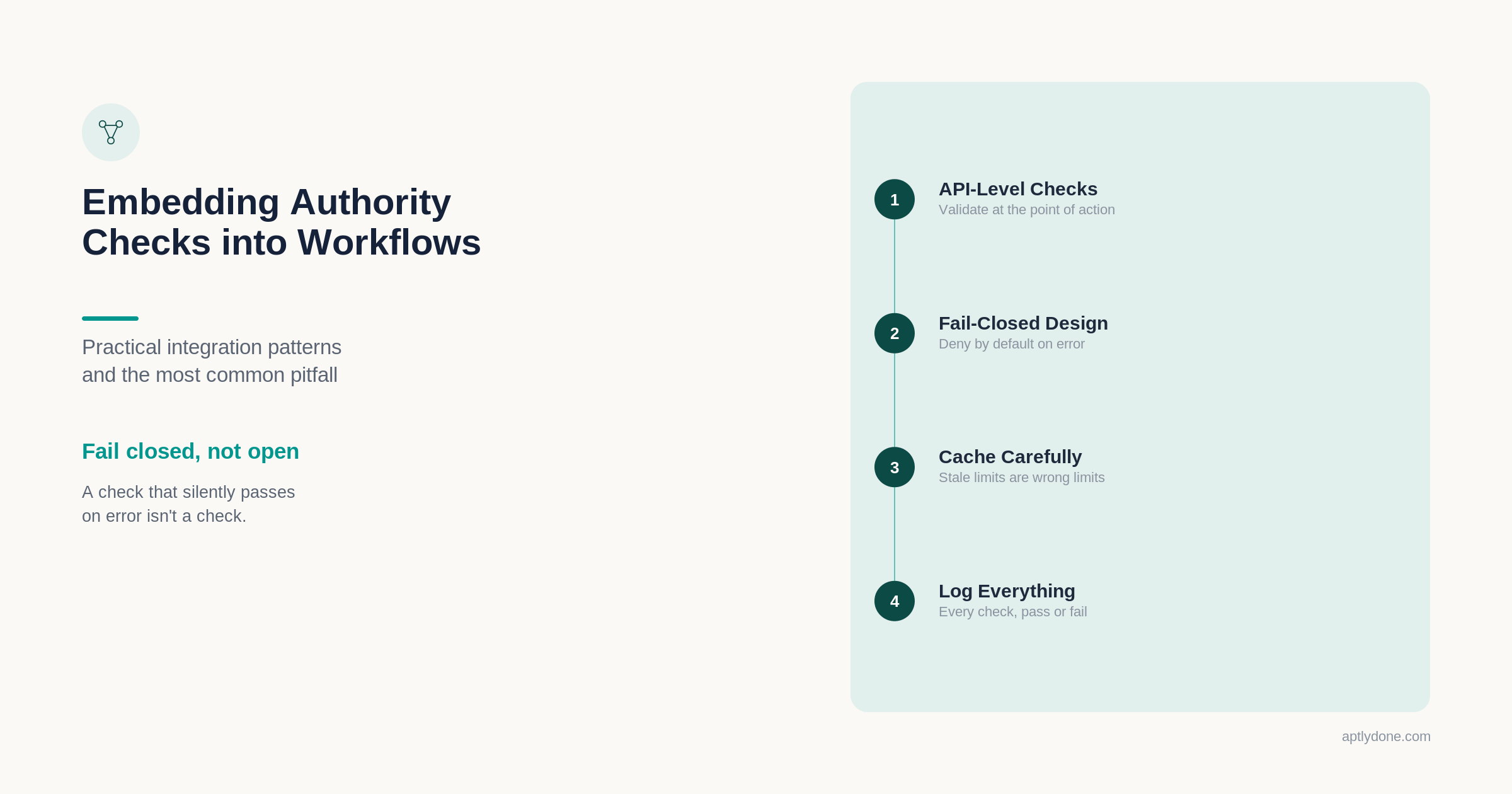 Illustration of four practices for embedding authority checks into workflows: API-level checks, fail-closed design, careful caching, and logging.