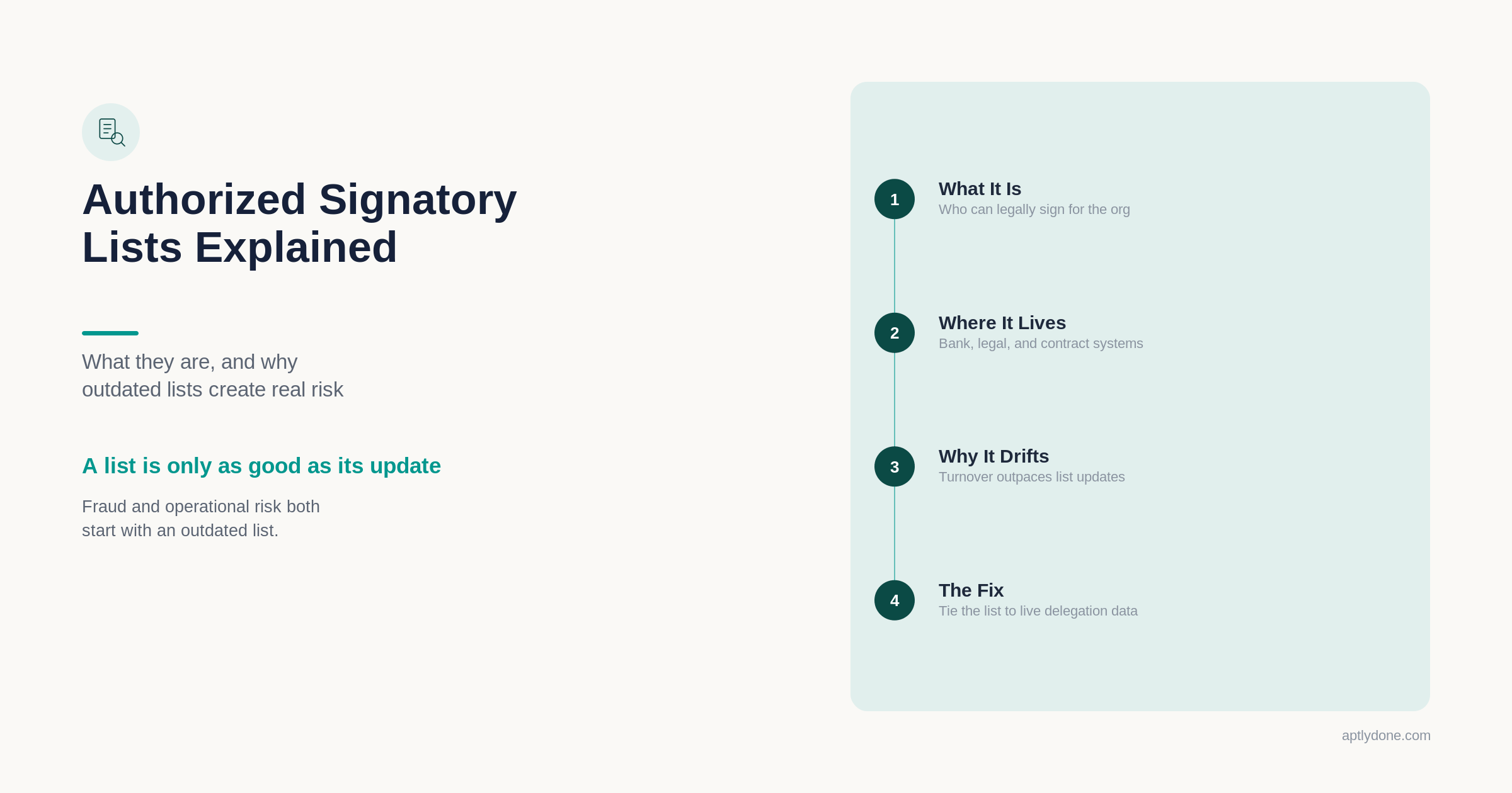 Illustration explaining authorized signatory lists: what they are, where they live, why they drift, and how to fix outdated lists.