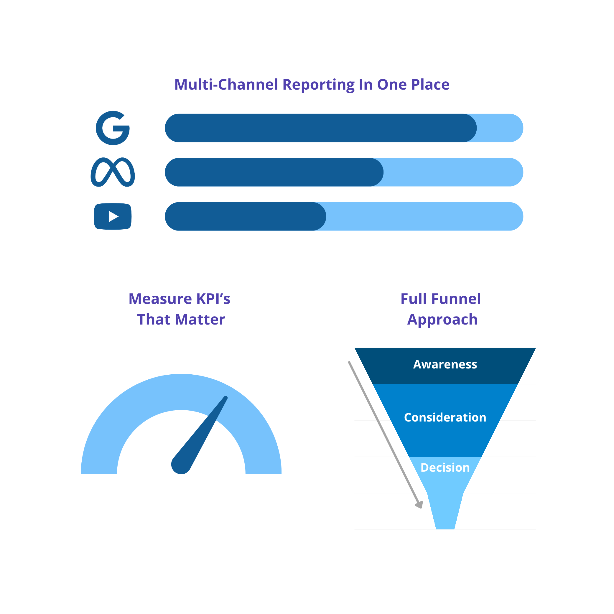 E-commerce VS Example