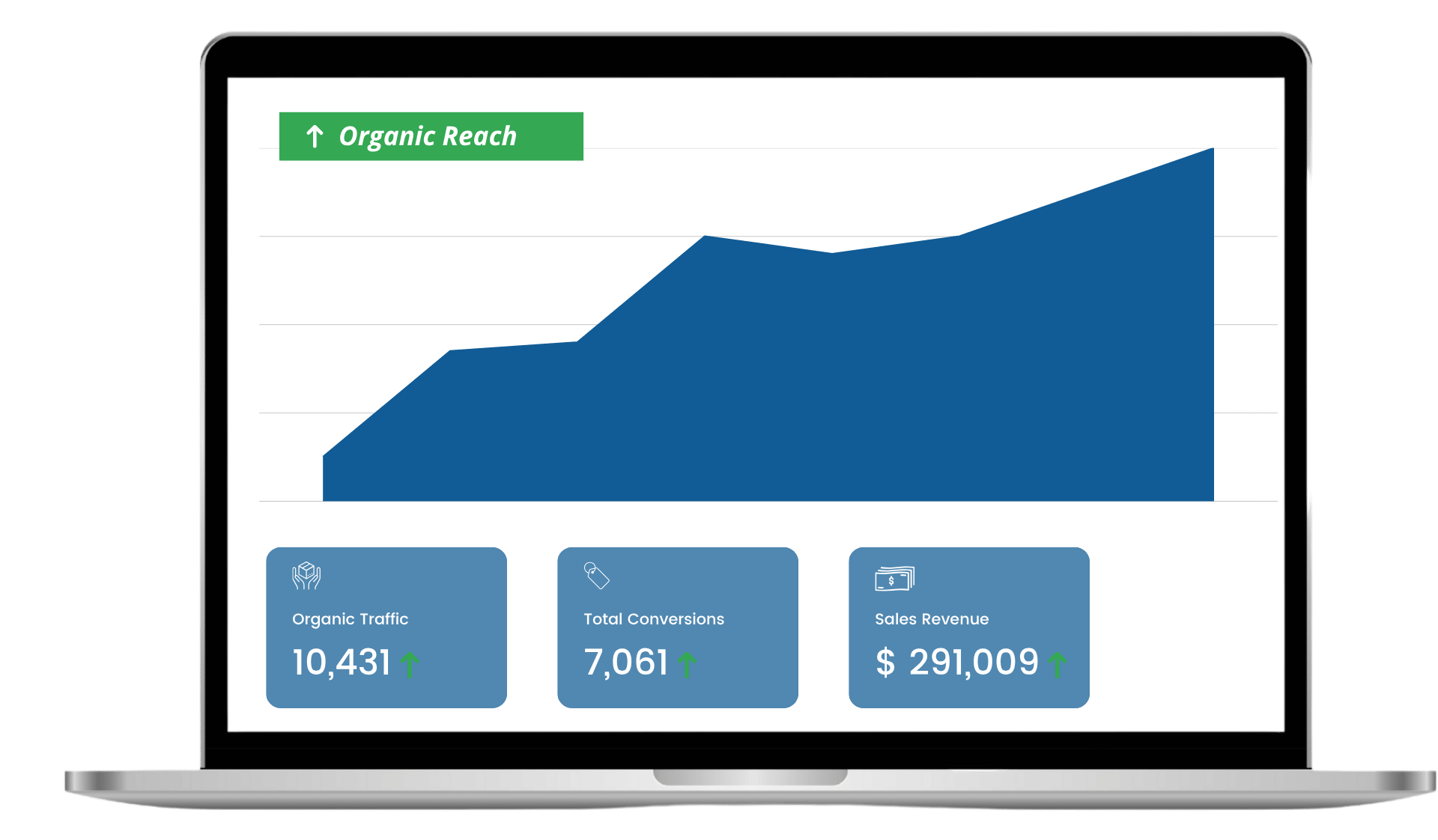 Example of Digital Marketing Audit