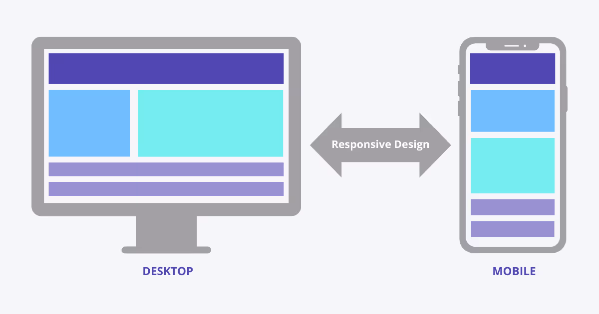 Responsive Website Design Example - Desktop to Mobile