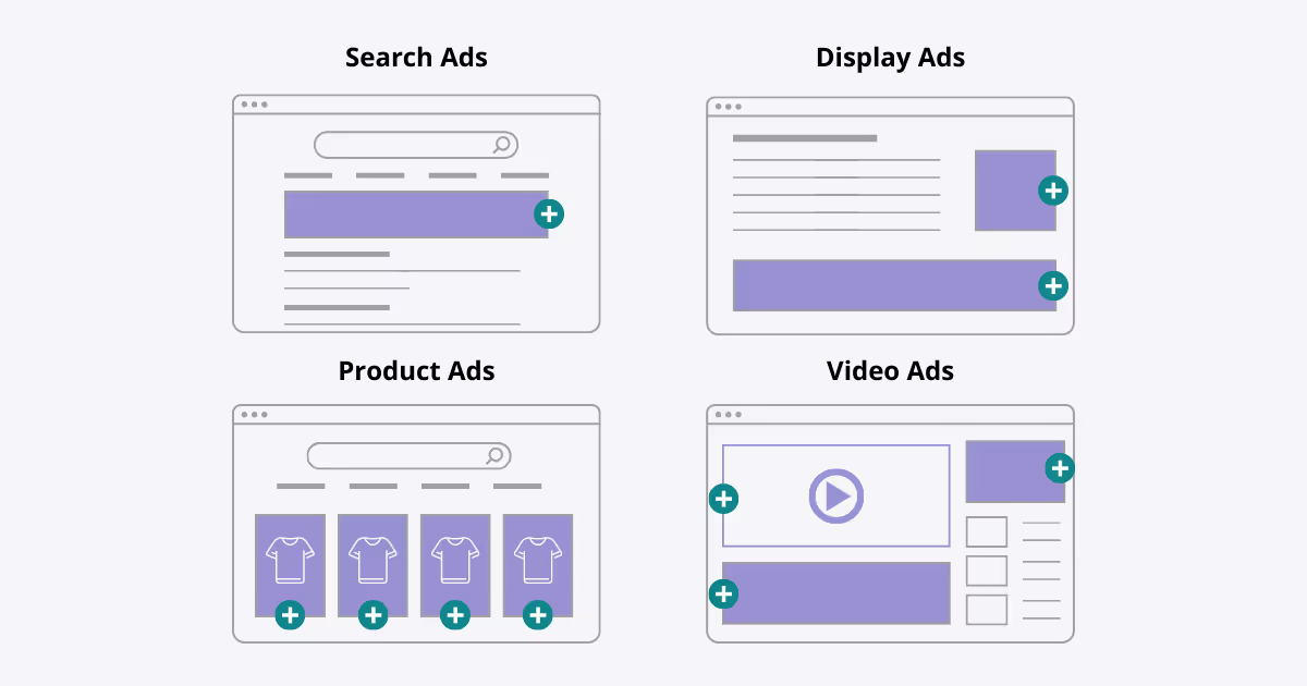 Image Showing Examples of Different Digital Ad Placements